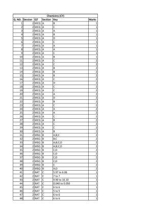IIT JAM 2020 Chemistry (CY) Answer Key