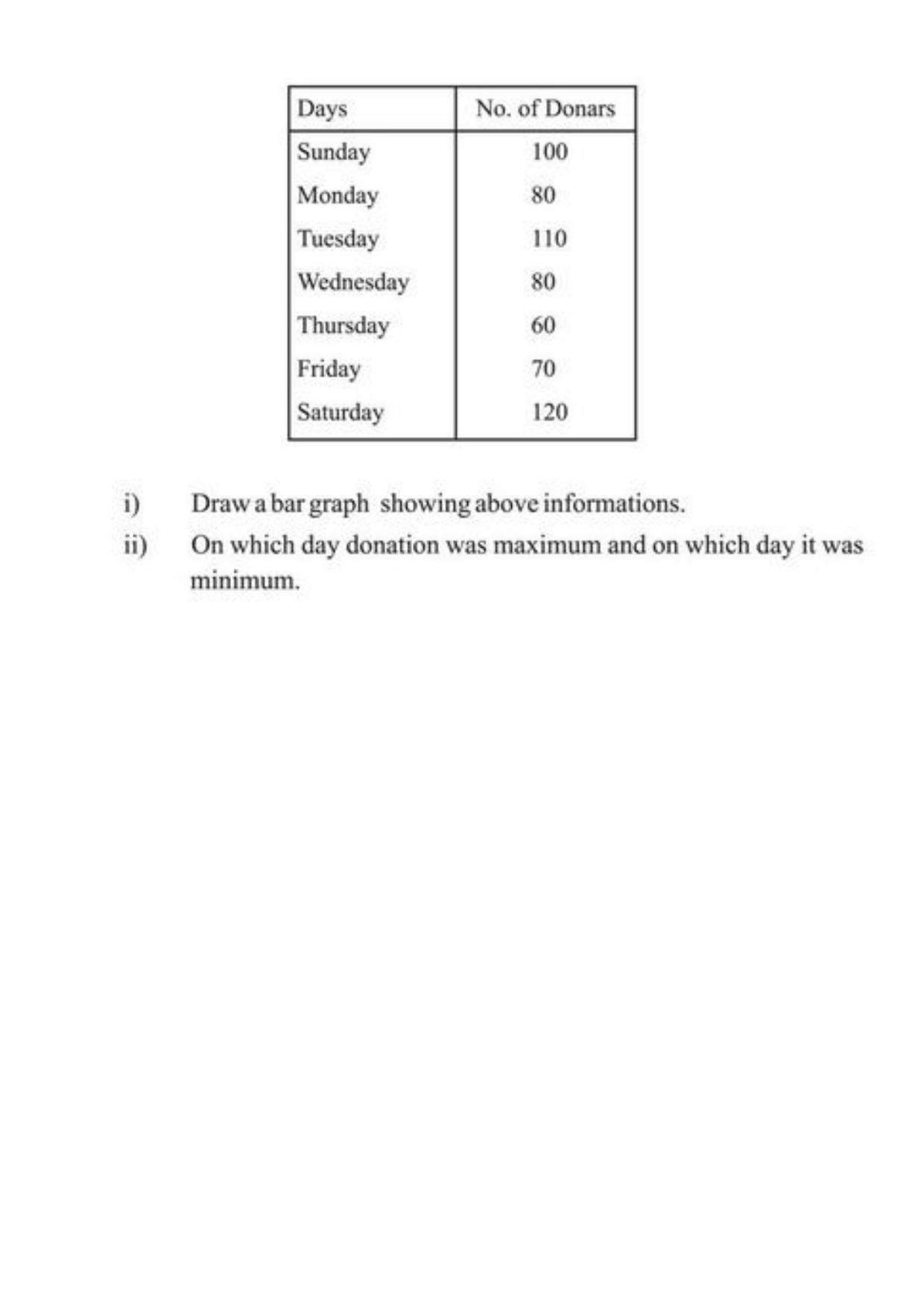 Class 9 Notes, Question & Practice Paper - Mathematics (Topic 14 : Statistics) - Page 10