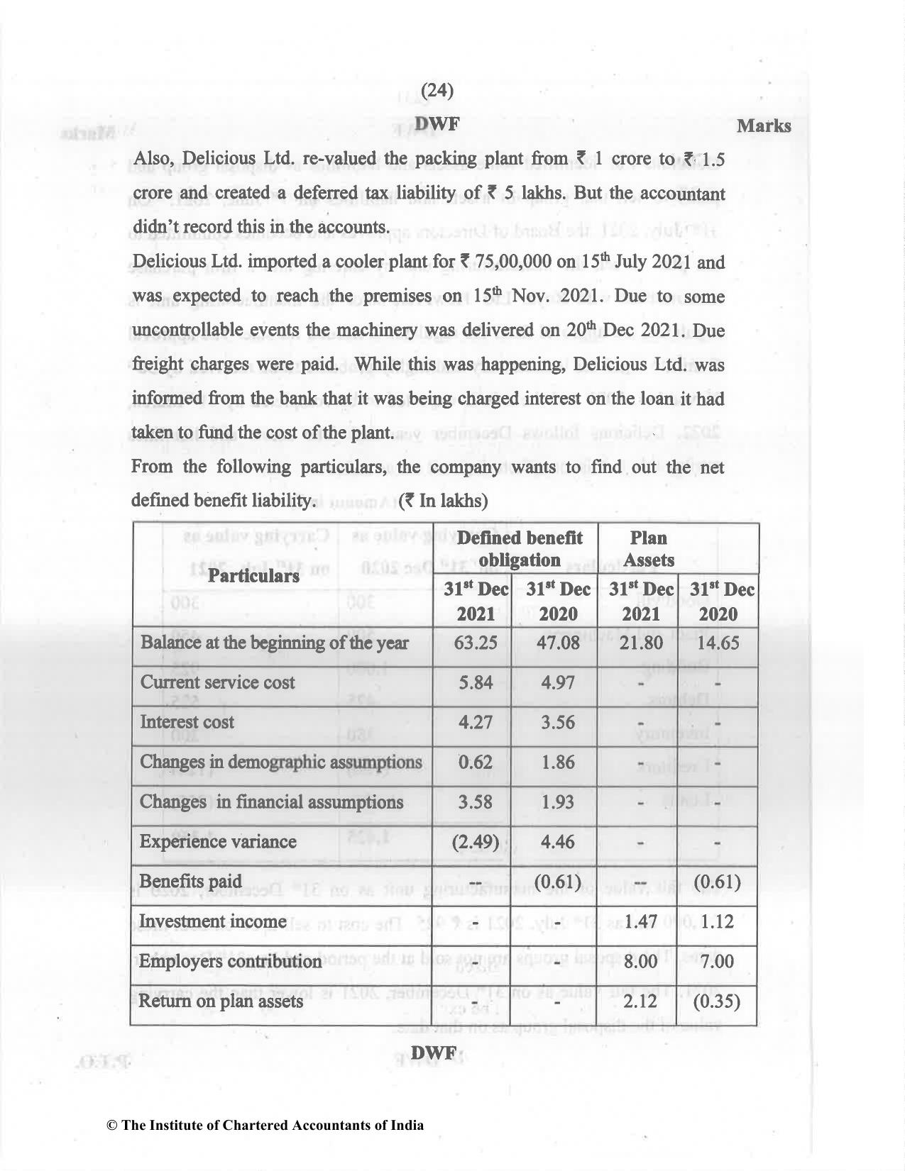 CA Final May 2022 Question Paper - Paper 6E – Global Financial Reporting Standards - Page 24