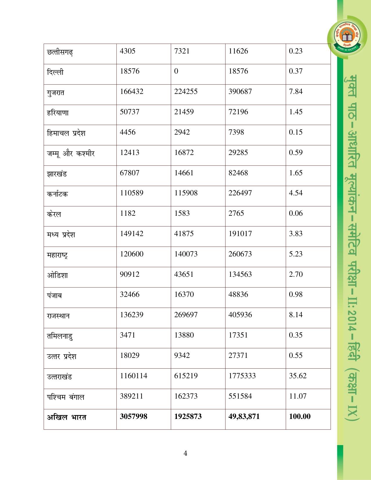 CBSE Worksheets for Class 9 Hindi Assignment 9 - Page 5