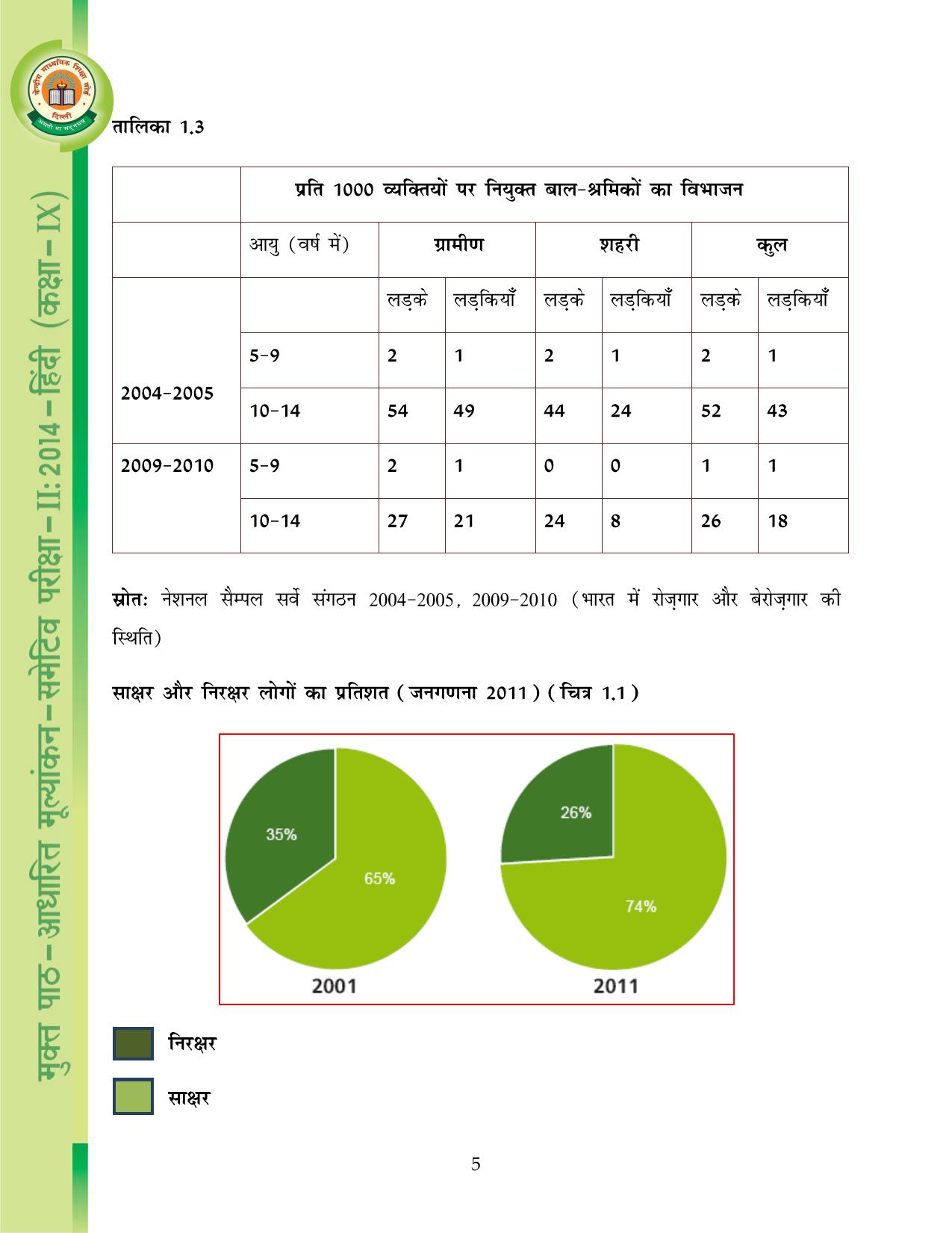 CBSE Worksheets for Class 9 Hindi Assignment 9 - Page 6