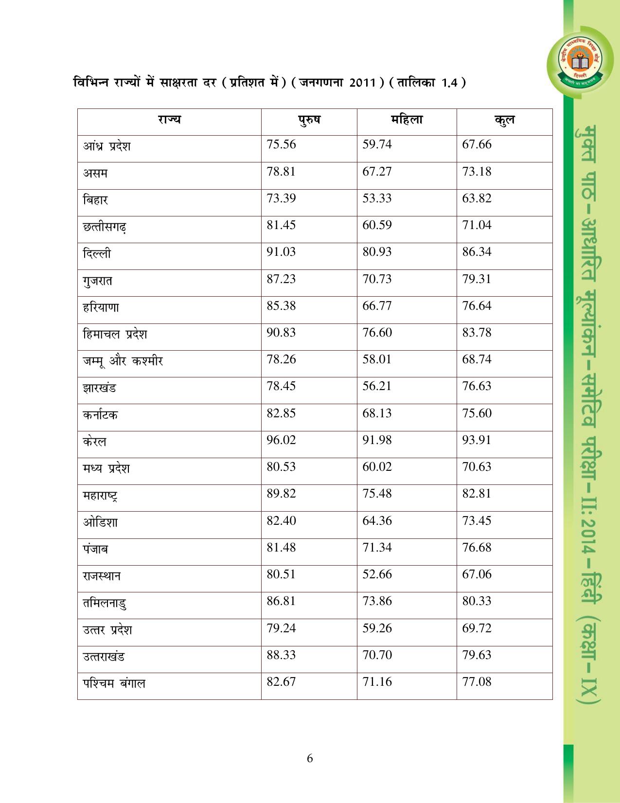 CBSE Worksheets for Class 9 Hindi Assignment 9 - Page 7