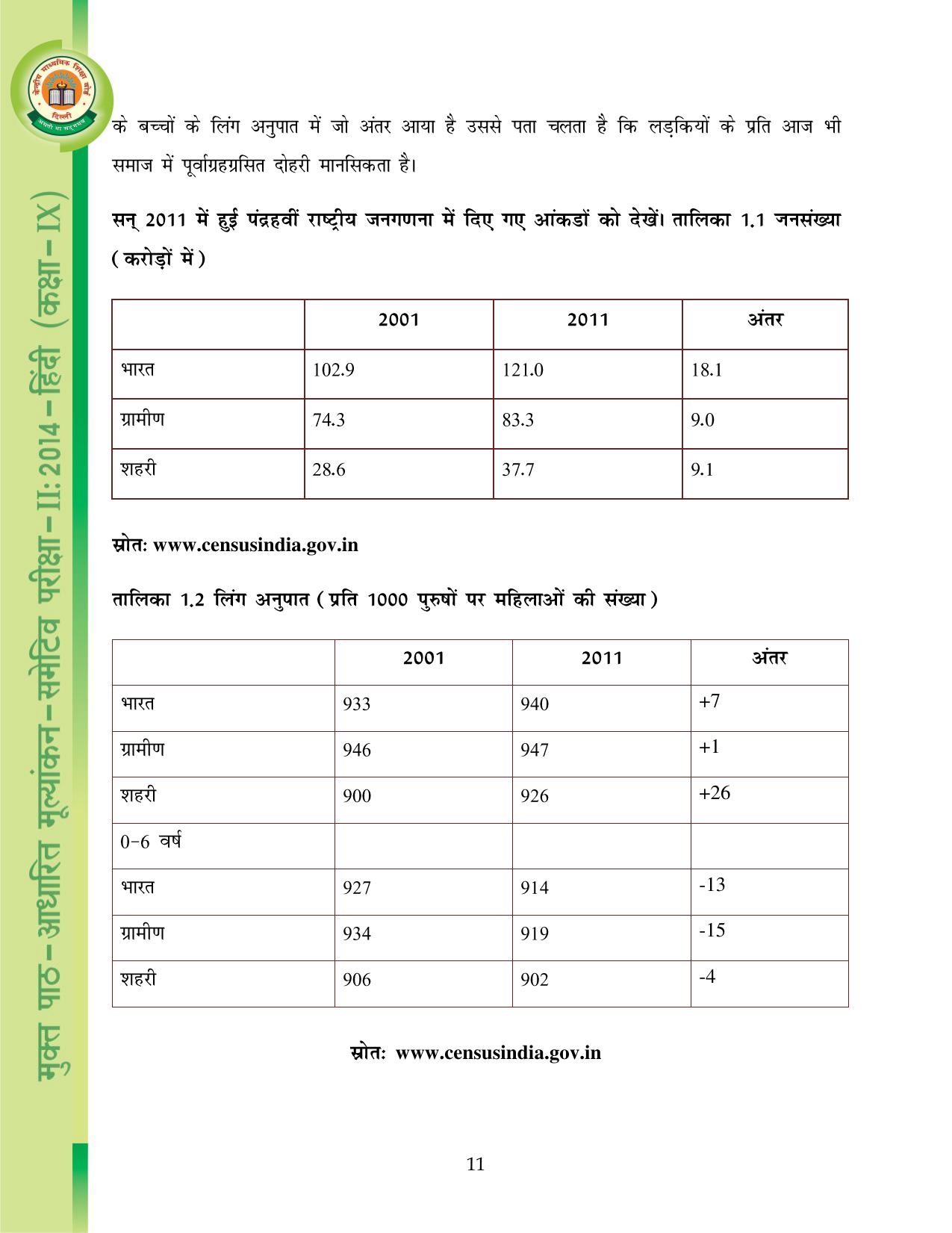 CBSE Worksheets for Class 9 Hindi Assignment 9 - Page 12