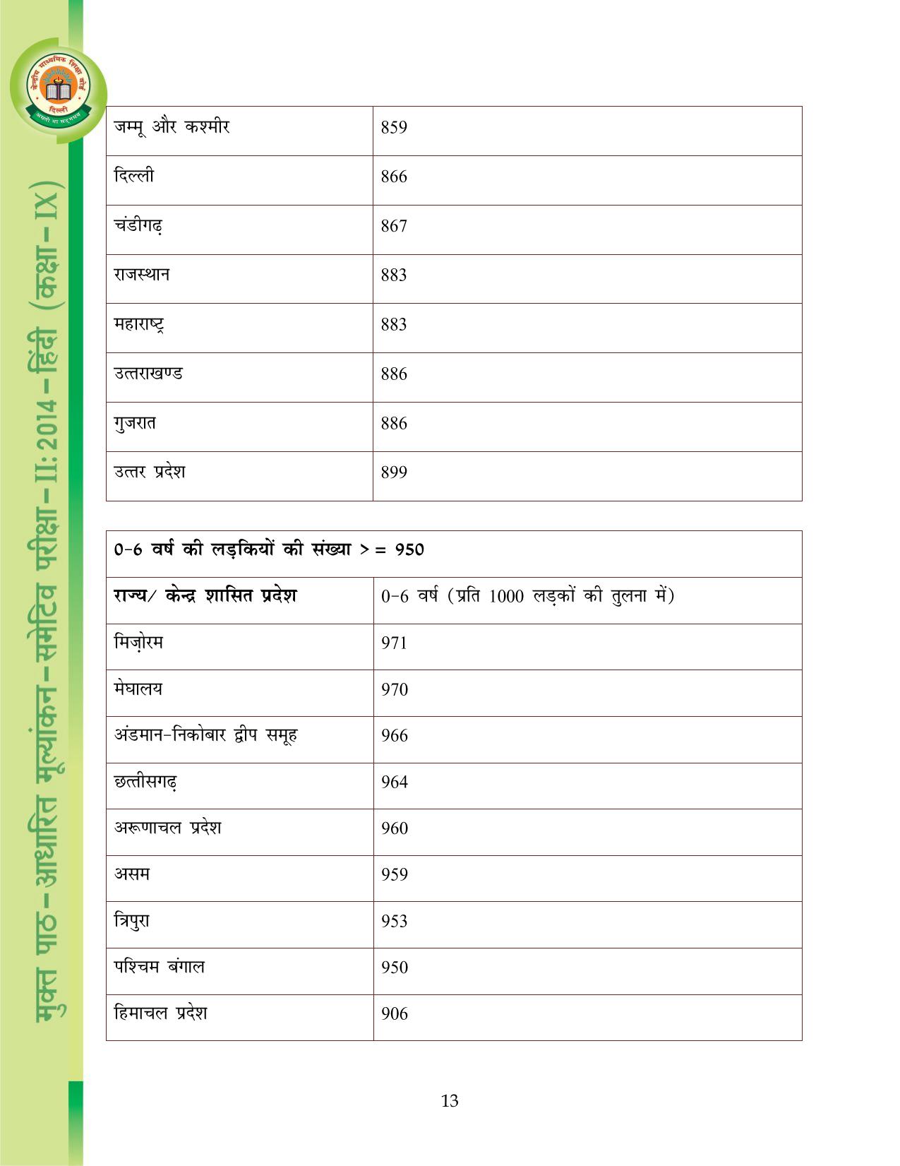CBSE Worksheets for Class 9 Hindi Assignment 9 - Page 14
