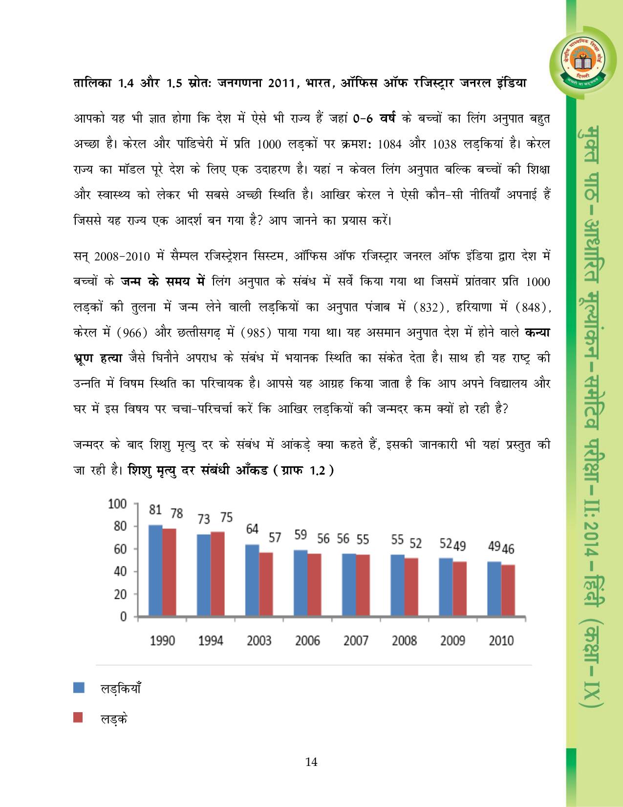 CBSE Worksheets for Class 9 Hindi Assignment 9 - Page 15