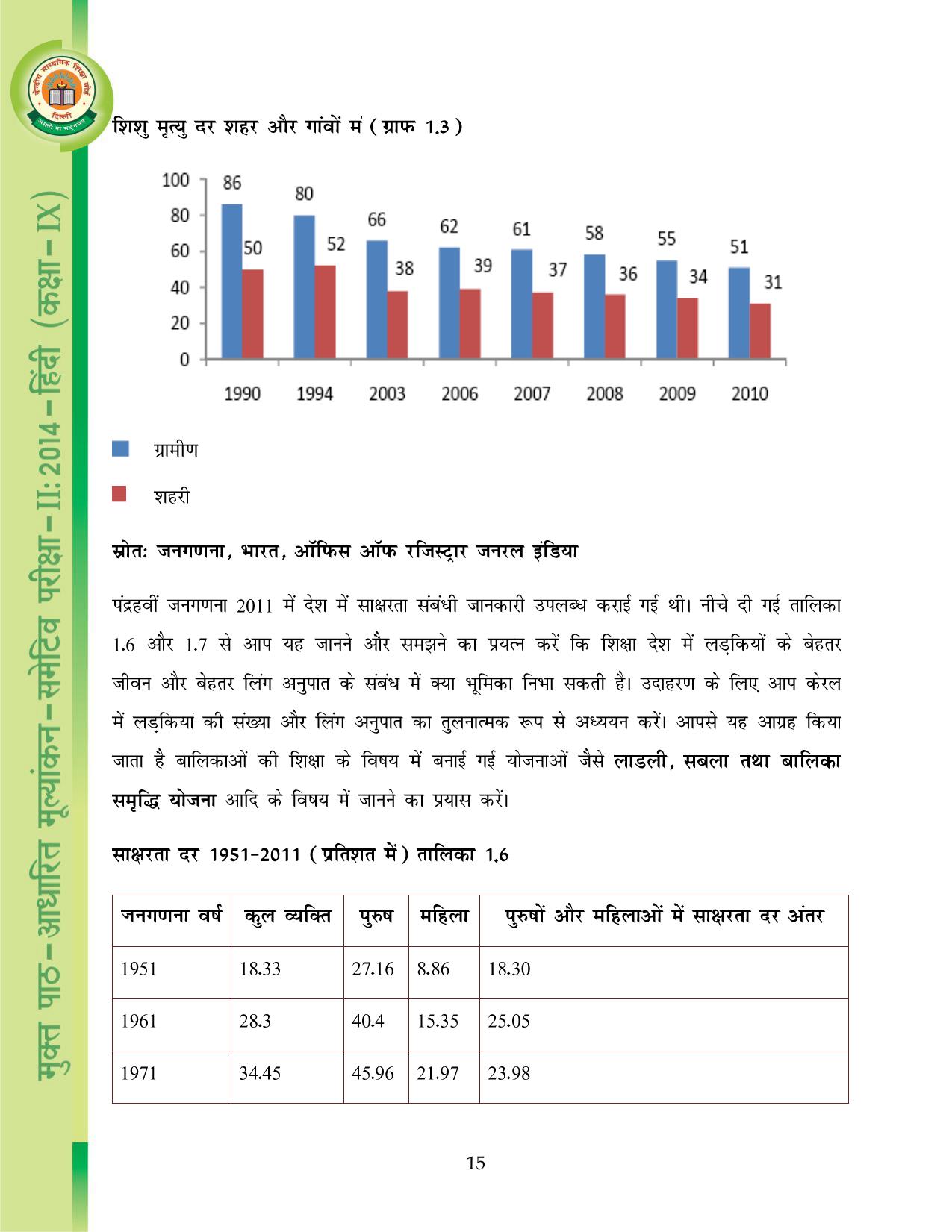 CBSE Worksheets for Class 9 Hindi Assignment 9 - Page 16