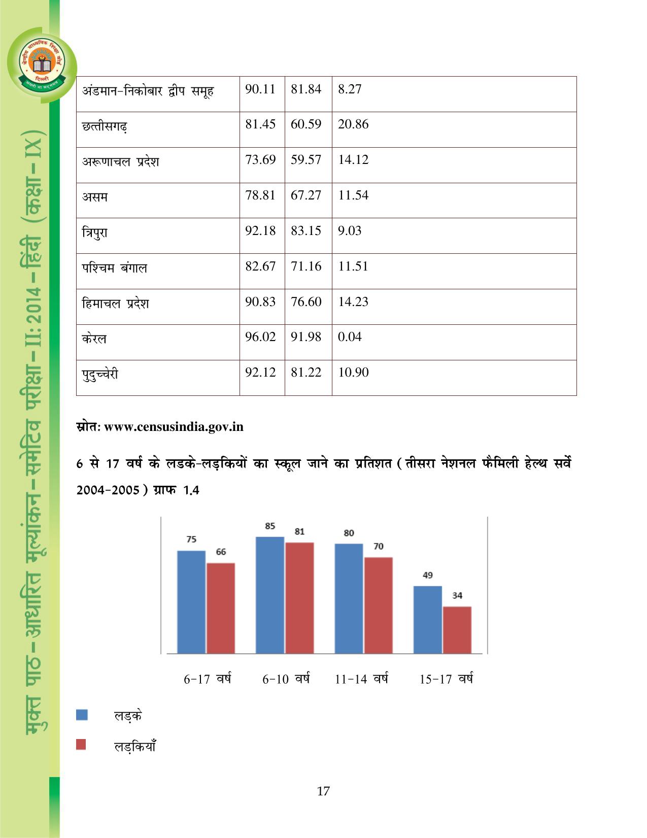 CBSE Worksheets for Class 9 Hindi Assignment 9 - Page 18