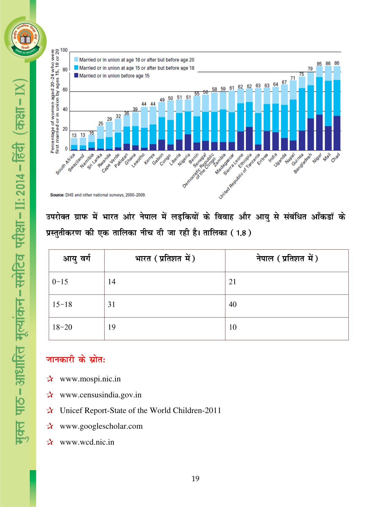 CBSE Worksheets for Class 9 Hindi Assignment 9 - Page 20