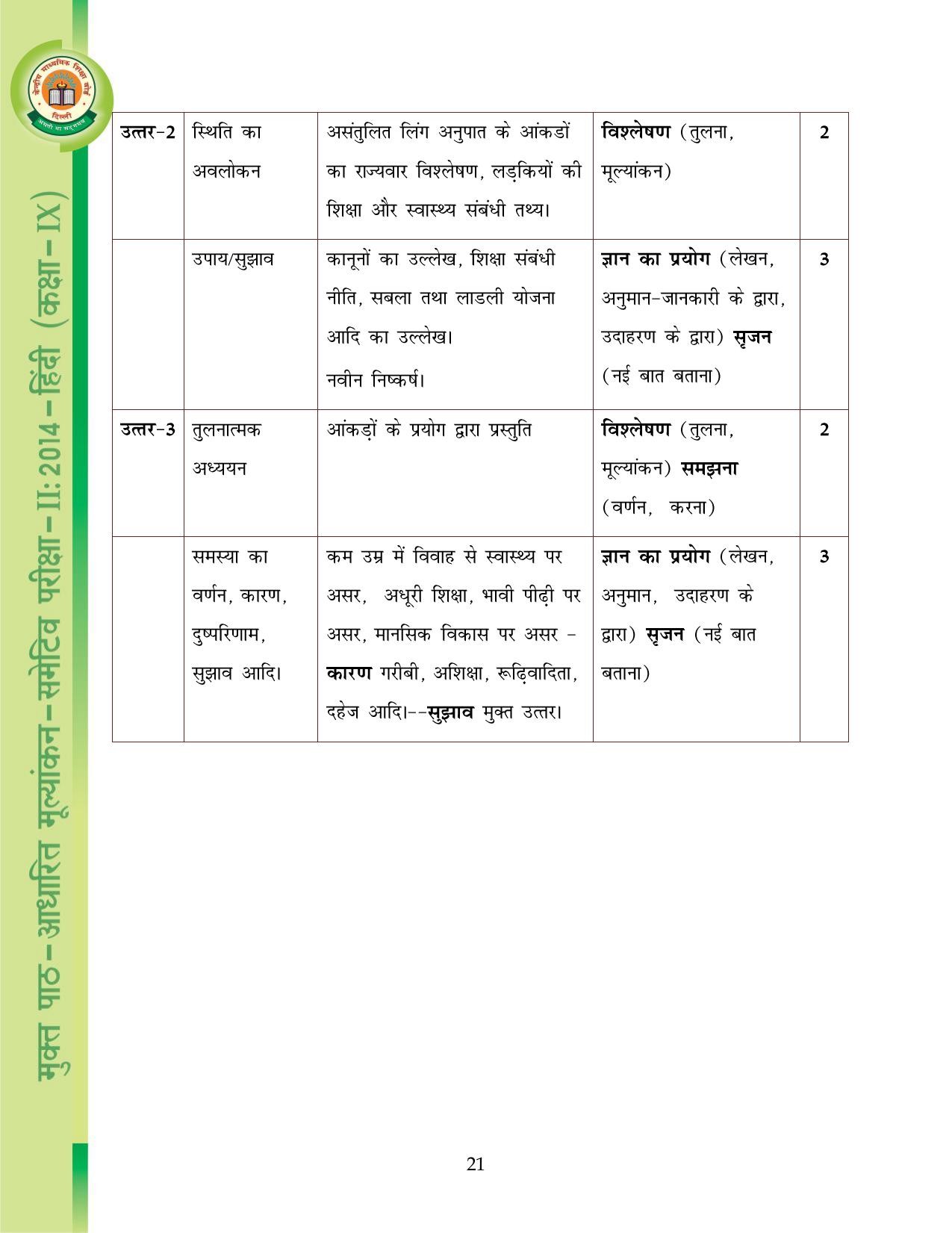 CBSE Worksheets for Class 9 Hindi Assignment 9 - Page 22