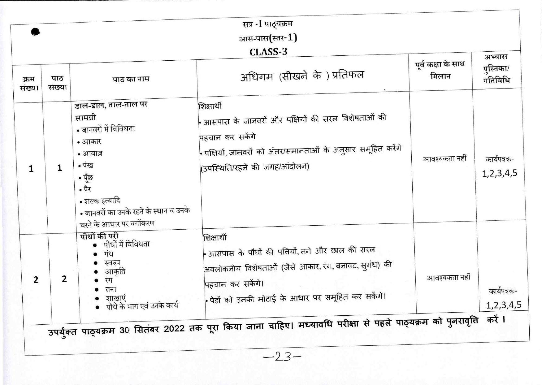 Edudel Class 3 EVS ( Hindi Medium) Syllabus - Page 1
