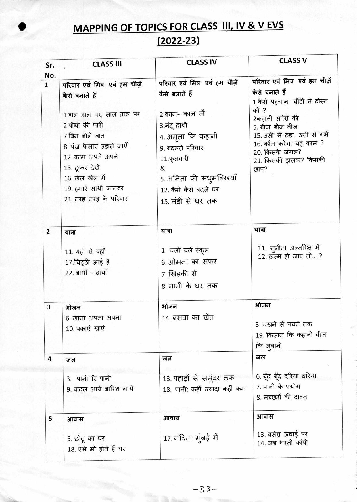 Edudel Class 3 EVS ( Hindi Medium) Syllabus - Page 2