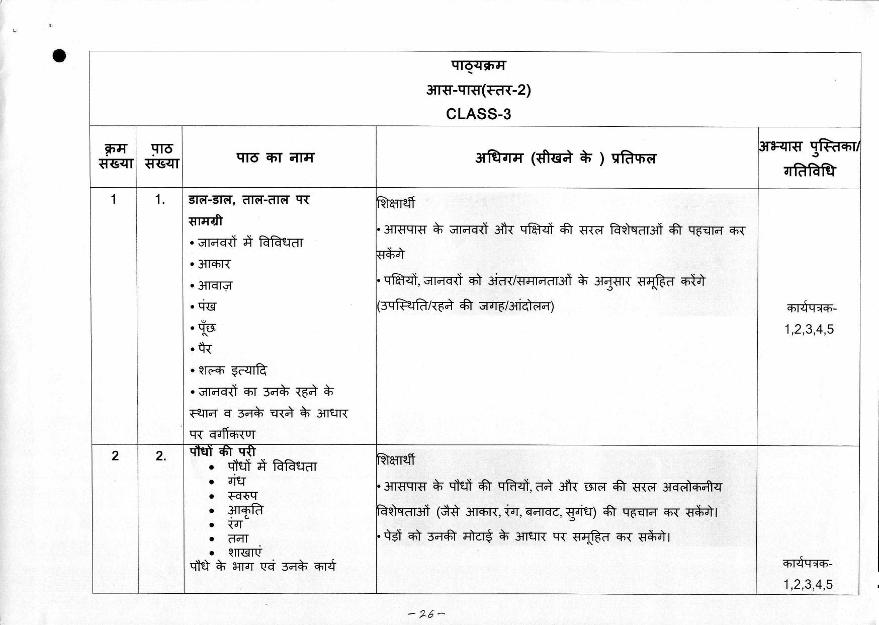 Edudel Class 3 EVS ( Hindi Medium) Syllabus - Page 3