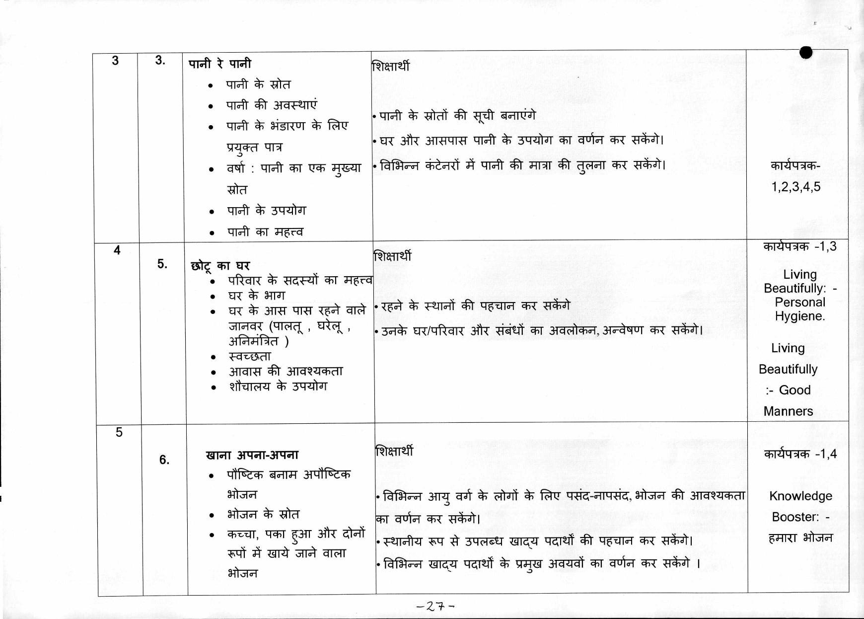 Edudel Class 3 EVS ( Hindi Medium) Syllabus - Page 4