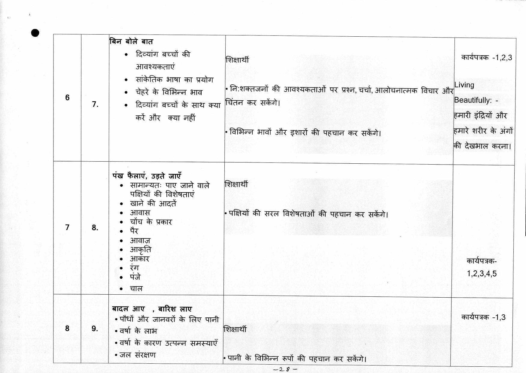 Edudel Class 3 EVS ( Hindi Medium) Syllabus - Page 5