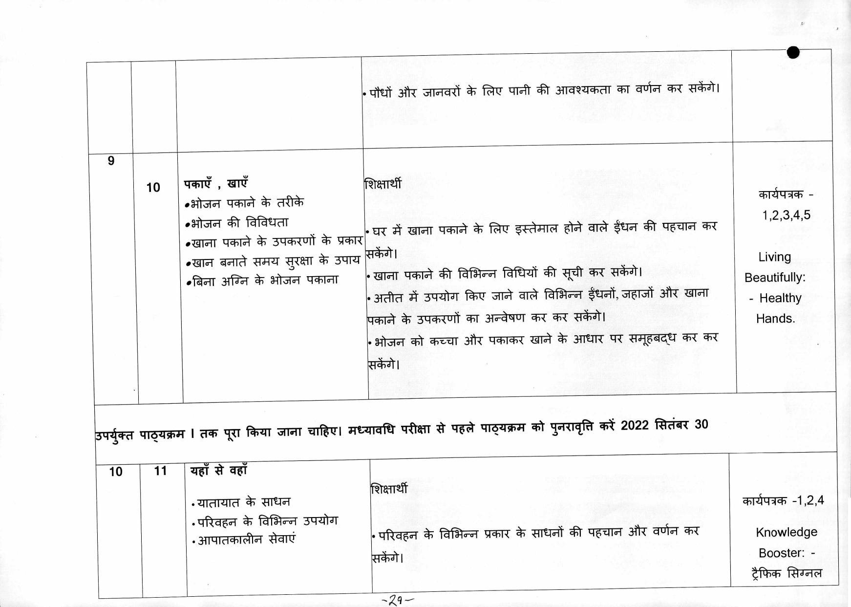 Edudel Class 3 EVS ( Hindi Medium) Syllabus - Page 6