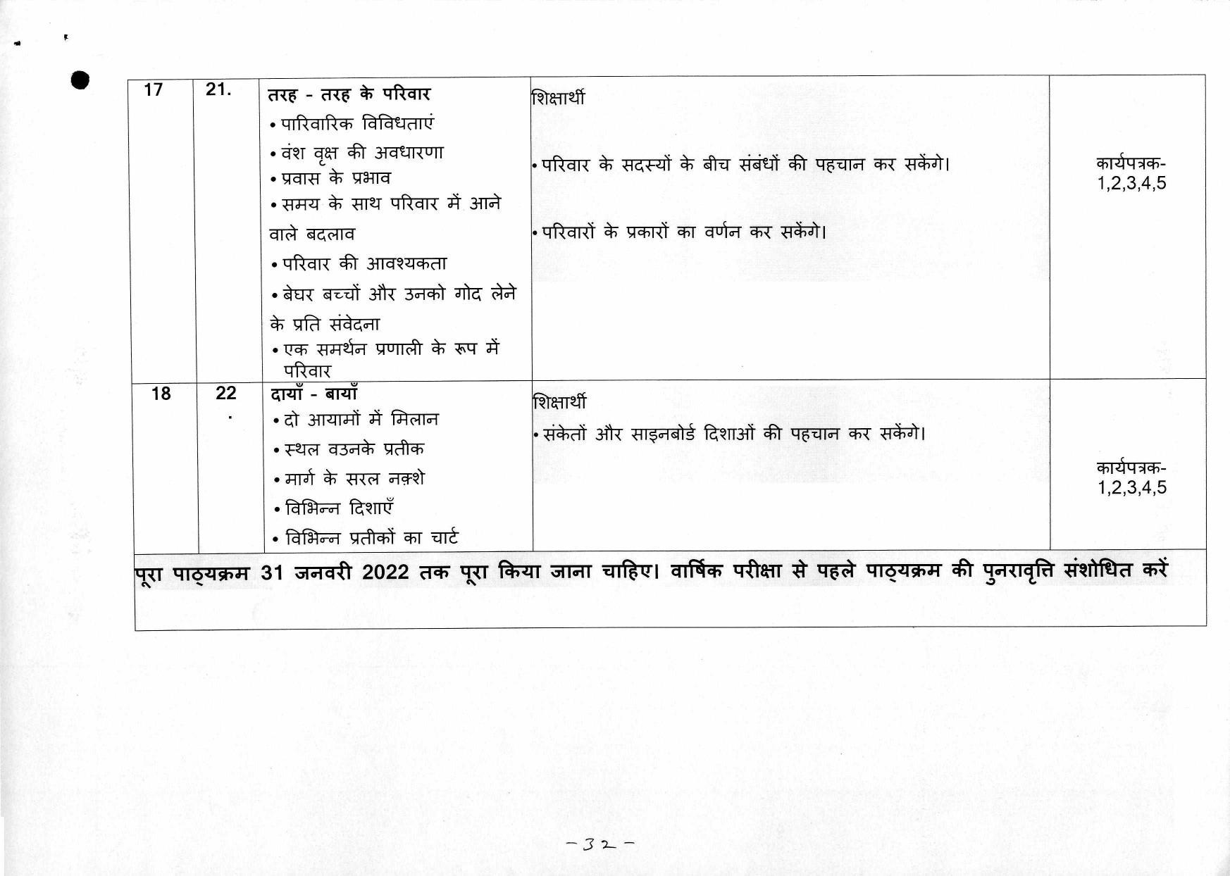 Edudel Class 3 EVS ( Hindi Medium) Syllabus - Page 9