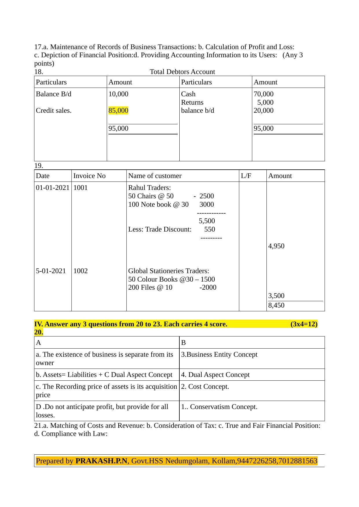 Kerala Plus One 2022 Accountancy with CA Answer Key - Page 2