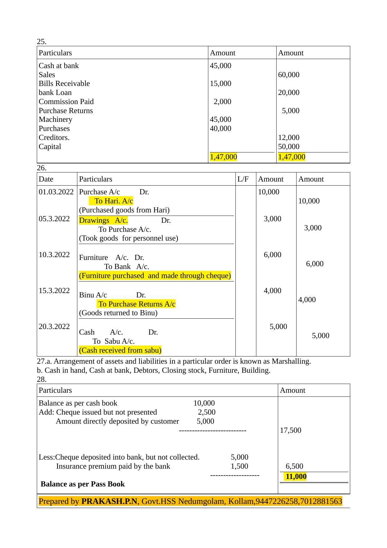 Kerala Plus One 2022 Accountancy with CA Answer Key - Page 4