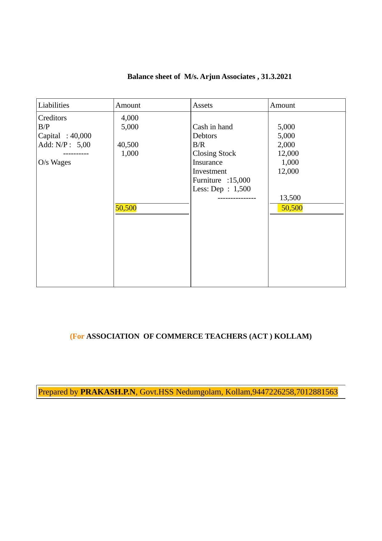 Kerala Plus One 2022 Accountancy with CA Answer Key - Page 6