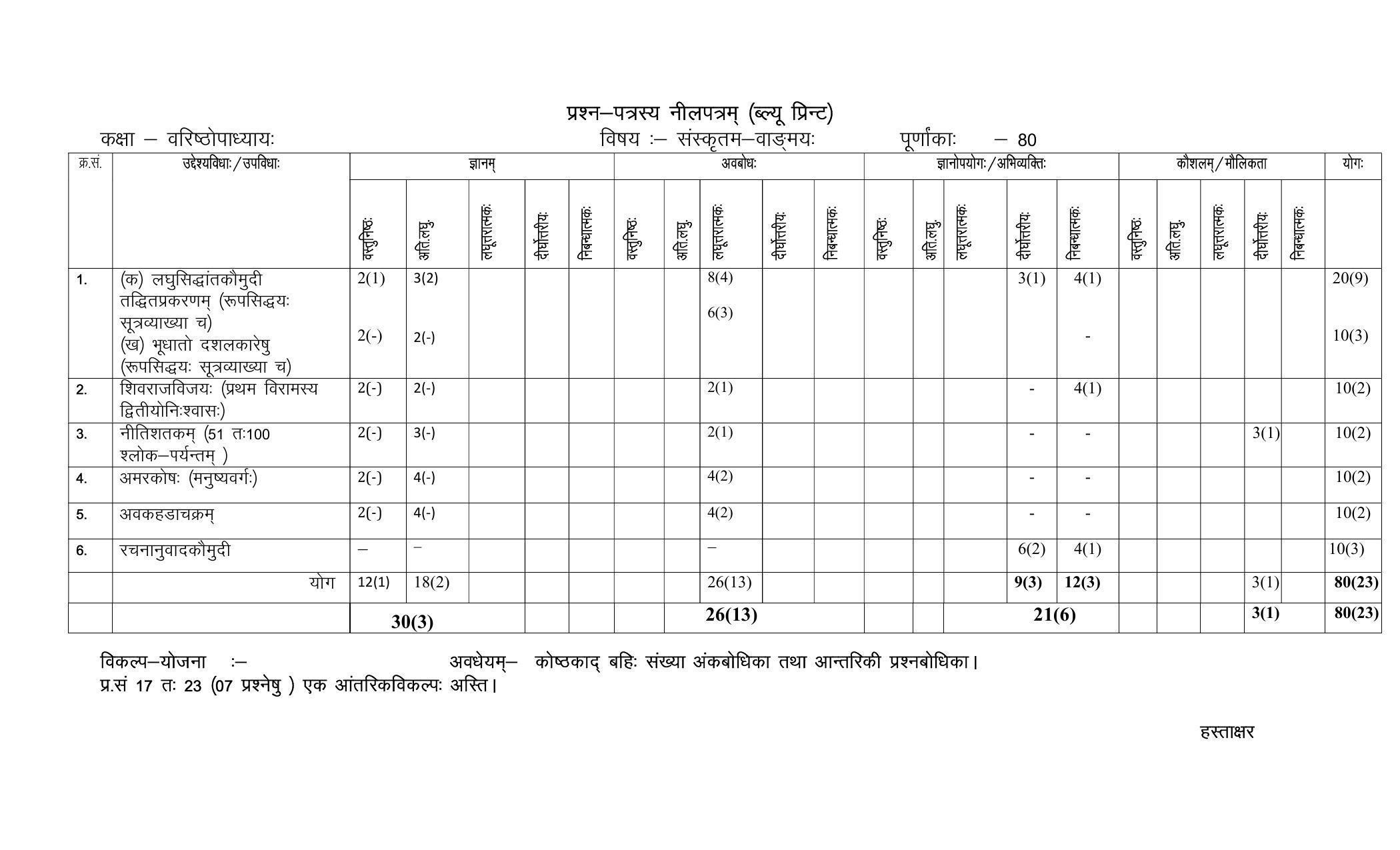 RBSE 2023 SANSKRIT VAGMAY Varishtha Upadhyay Paper - Page 4