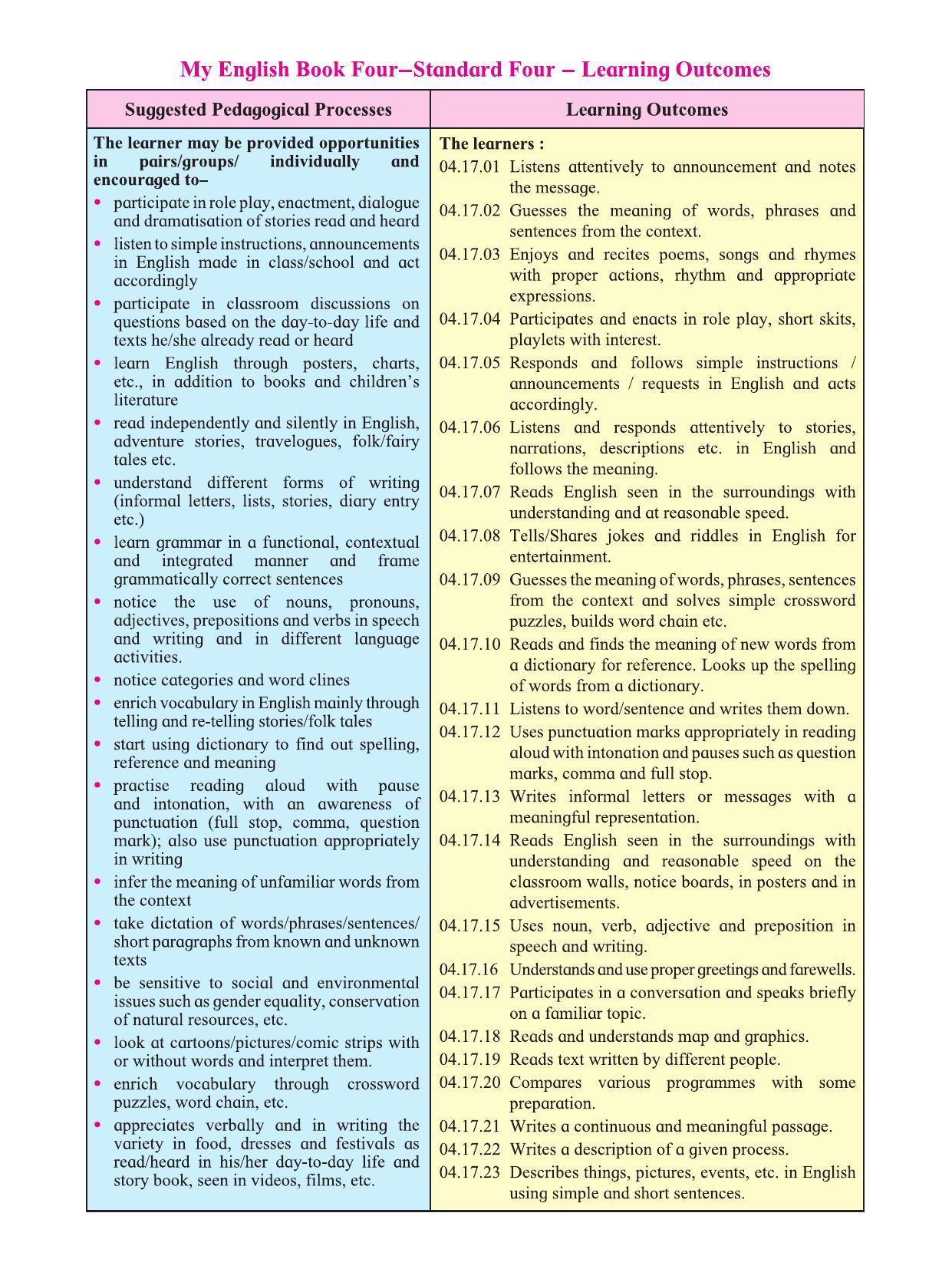 Maharashtra Board Class 4 My English (Hindi Medium) Textbook - Page 9
