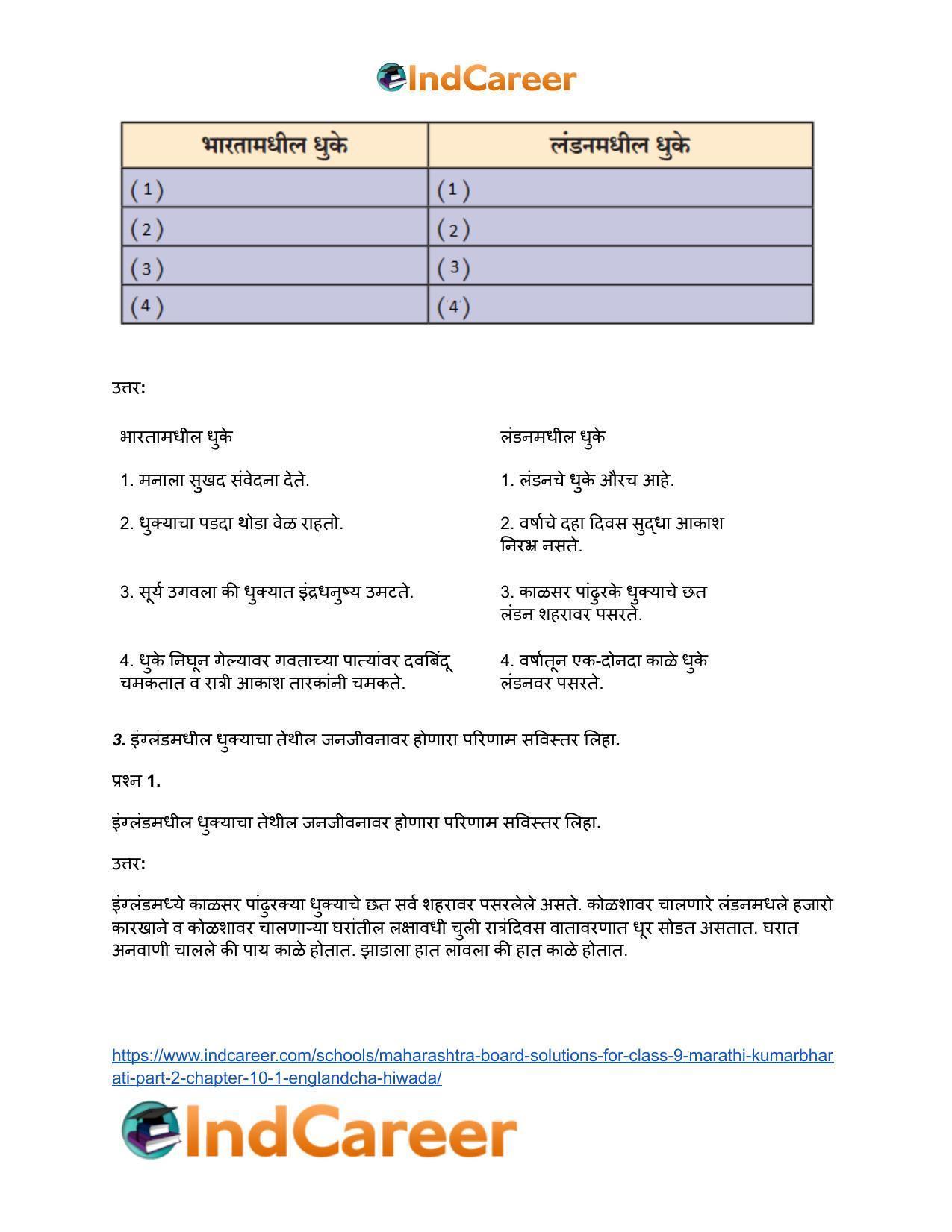 Maharashtra Board Solutions for Class 9- Marathi Kumarbharati (Part- 2): Chapter 10.1- इंग्लंडचा हिवाळा - Page 3
