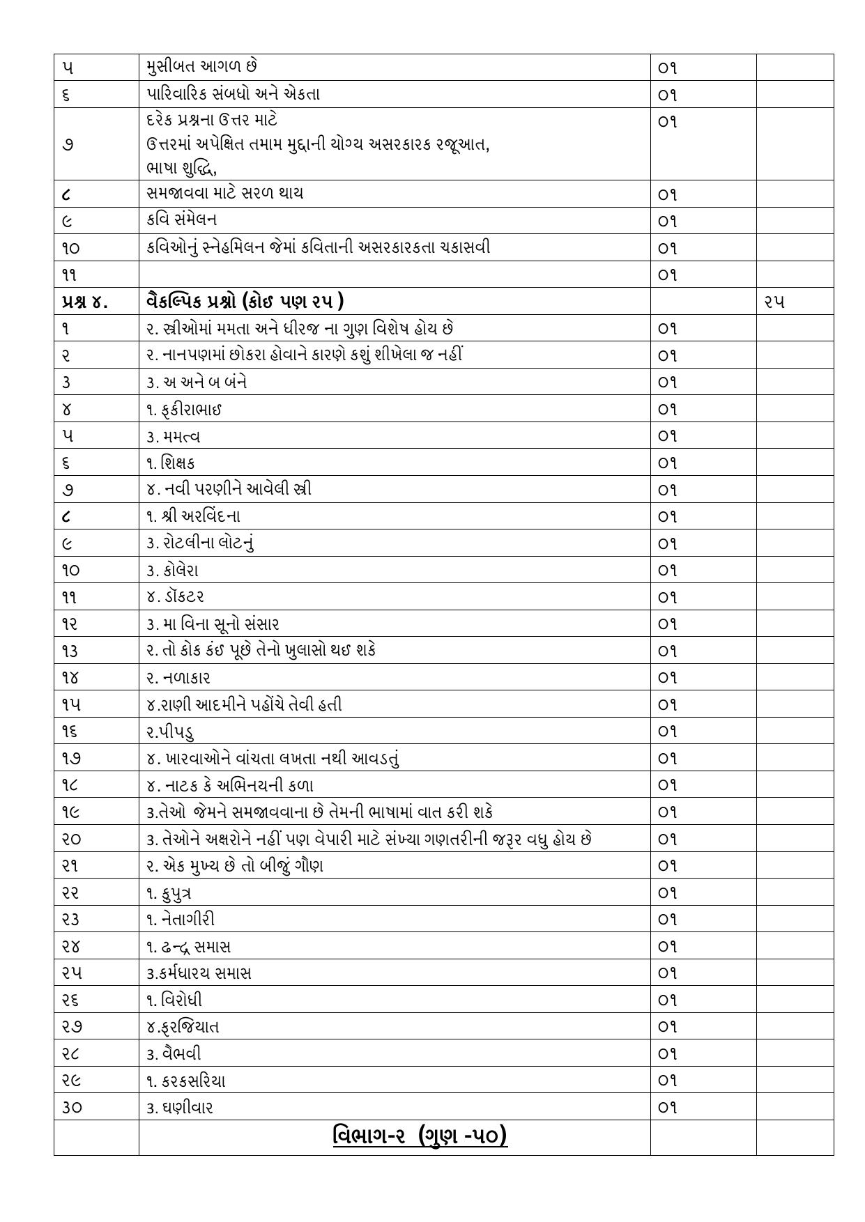 NIOS Class 12 Gujarati Sample Paper - Page 10