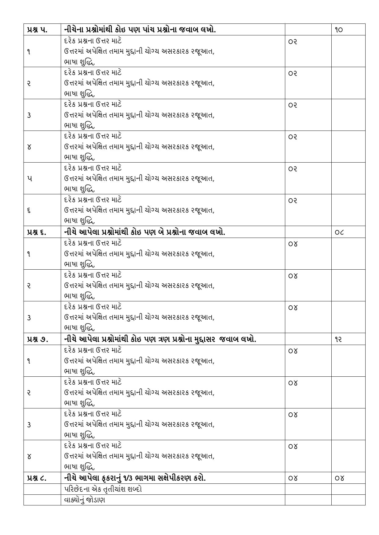NIOS Class 12 Gujarati Sample Paper - Page 11