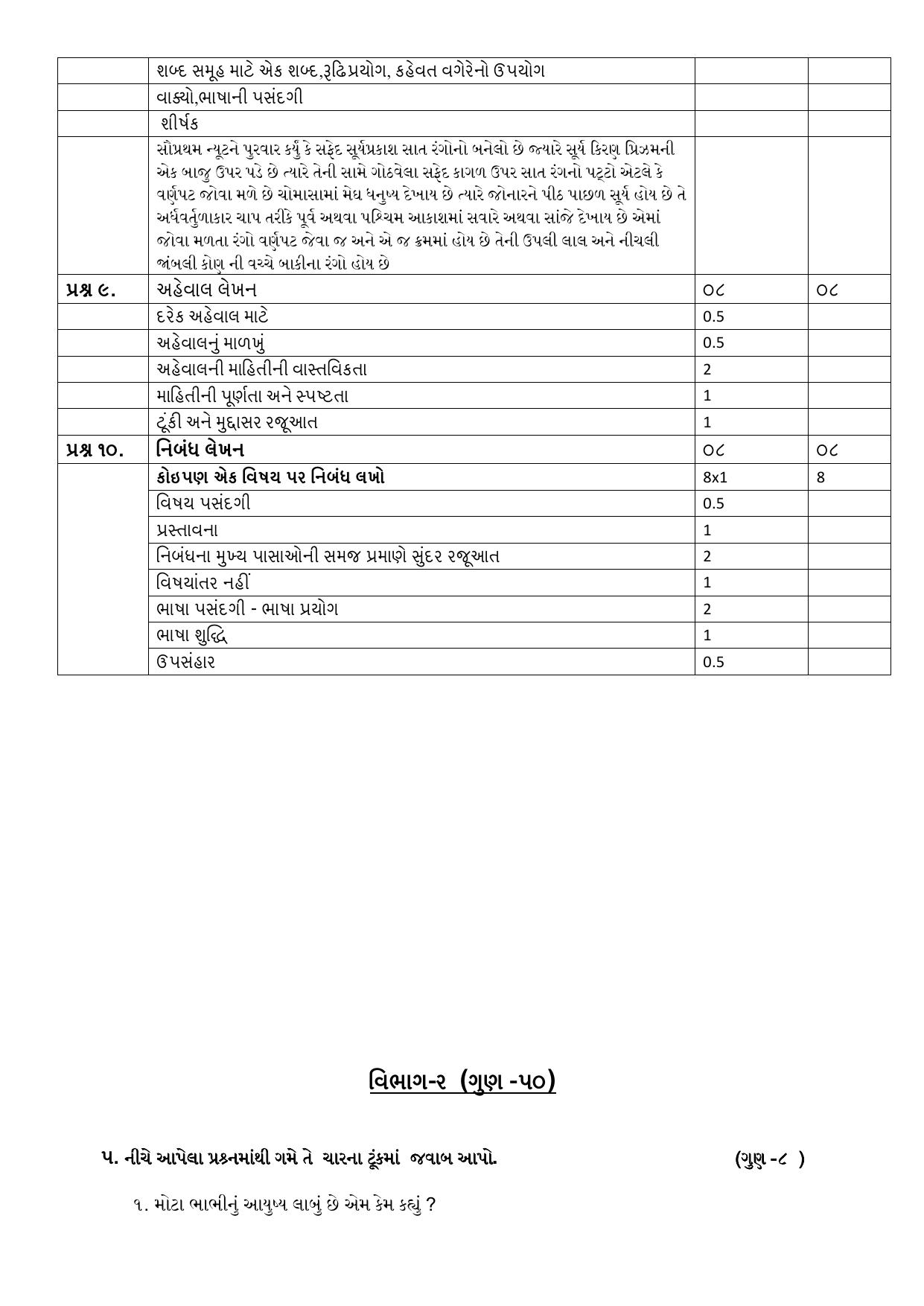 NIOS Class 12 Gujarati Sample Paper - Page 12