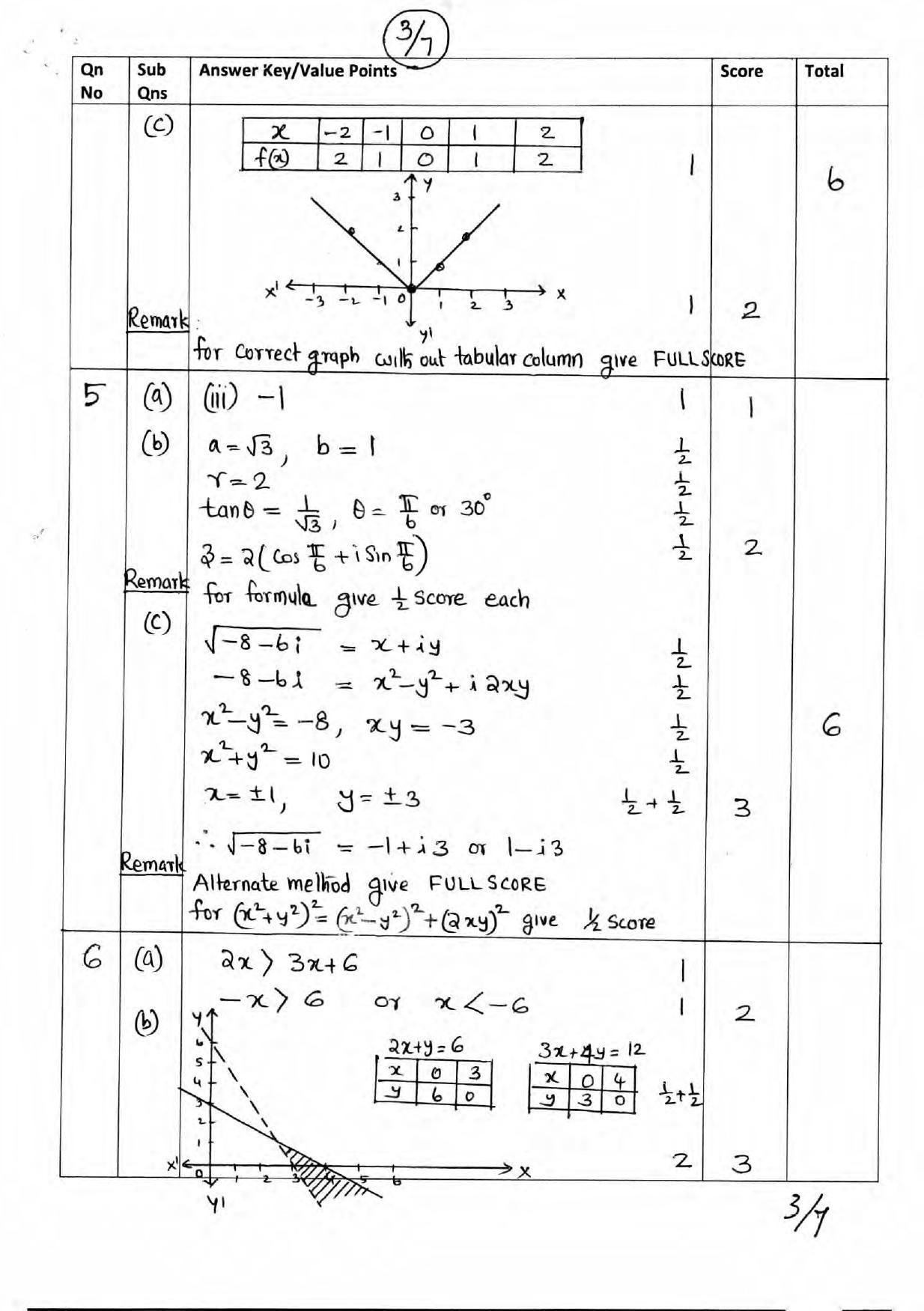 Kerala Plus One 2017 Maths (Science) Answer Key - Page 3