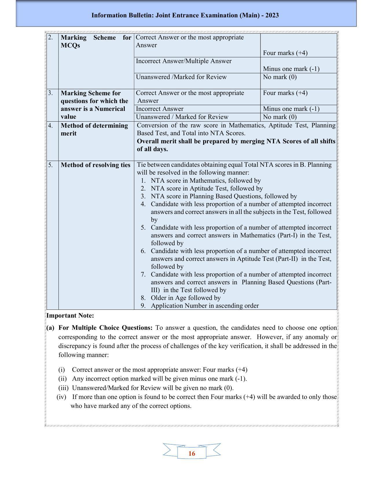 JEE Main 2025 Syllabus - Page 18