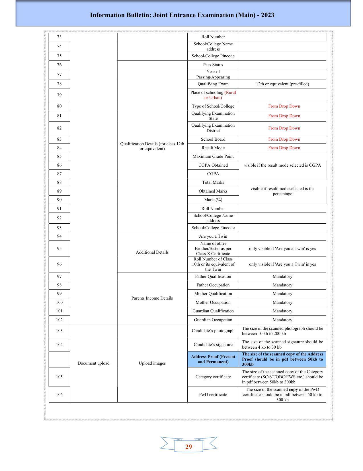 JEE Main 2025 Syllabus - Page 31