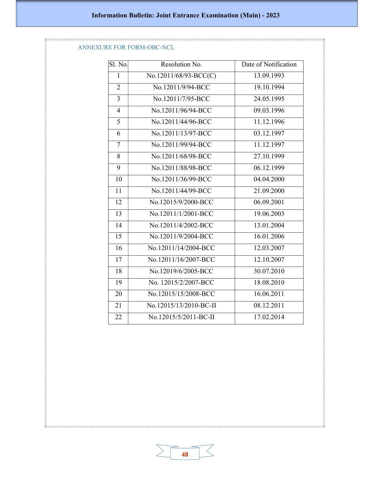JEE Main 2025 Syllabus - Page 50