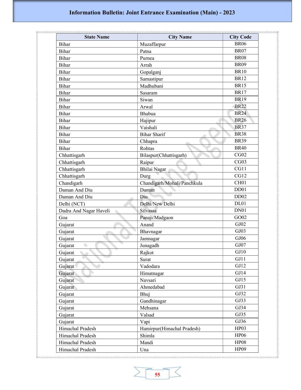 JEE Main 2025 Syllabus - Page 57