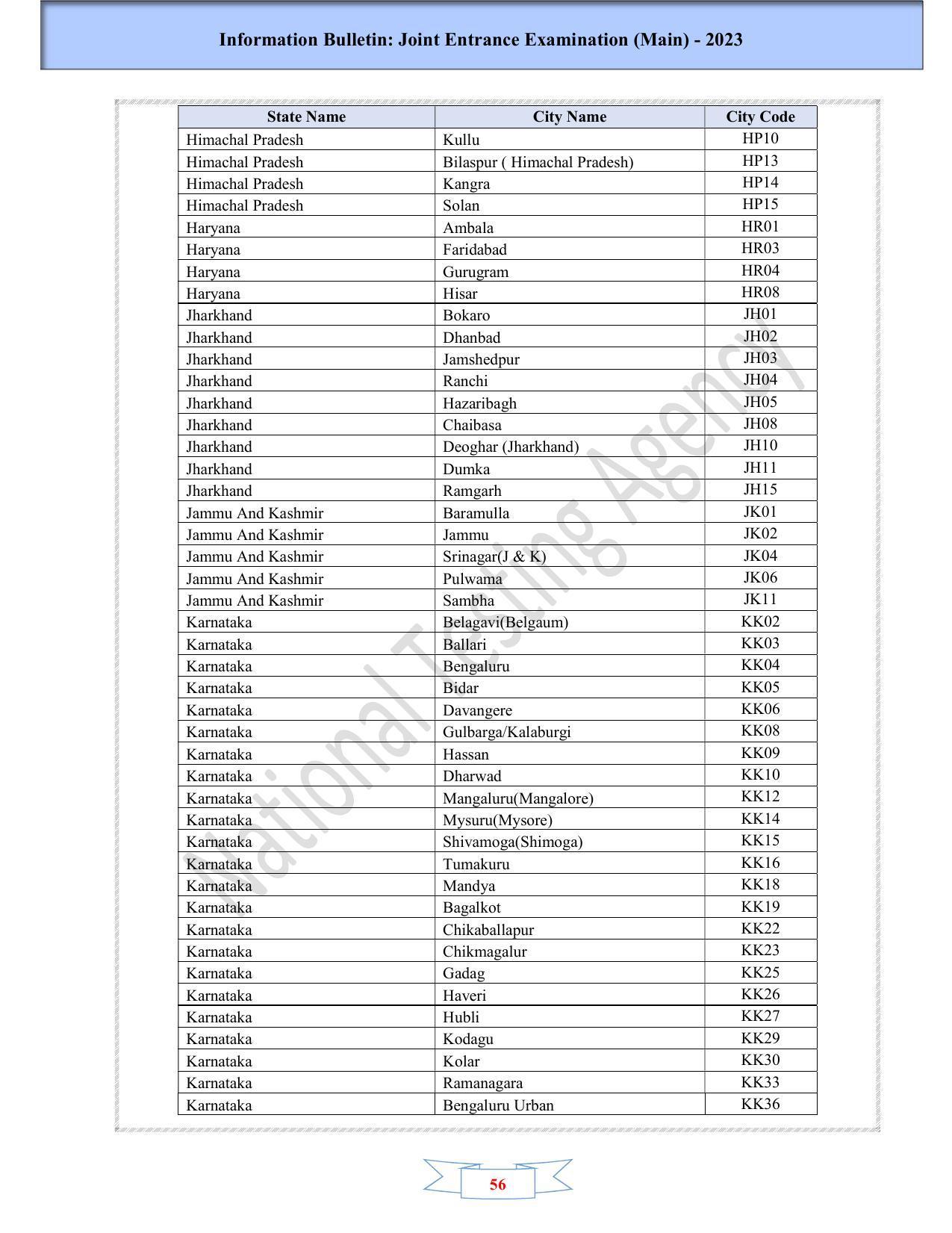 JEE Main 2025 Syllabus - Page 58