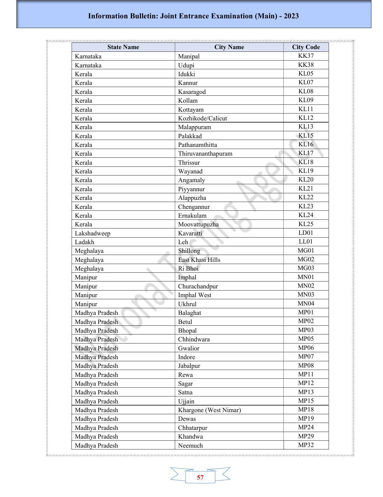 JEE Main 2025 Syllabus - Page 59