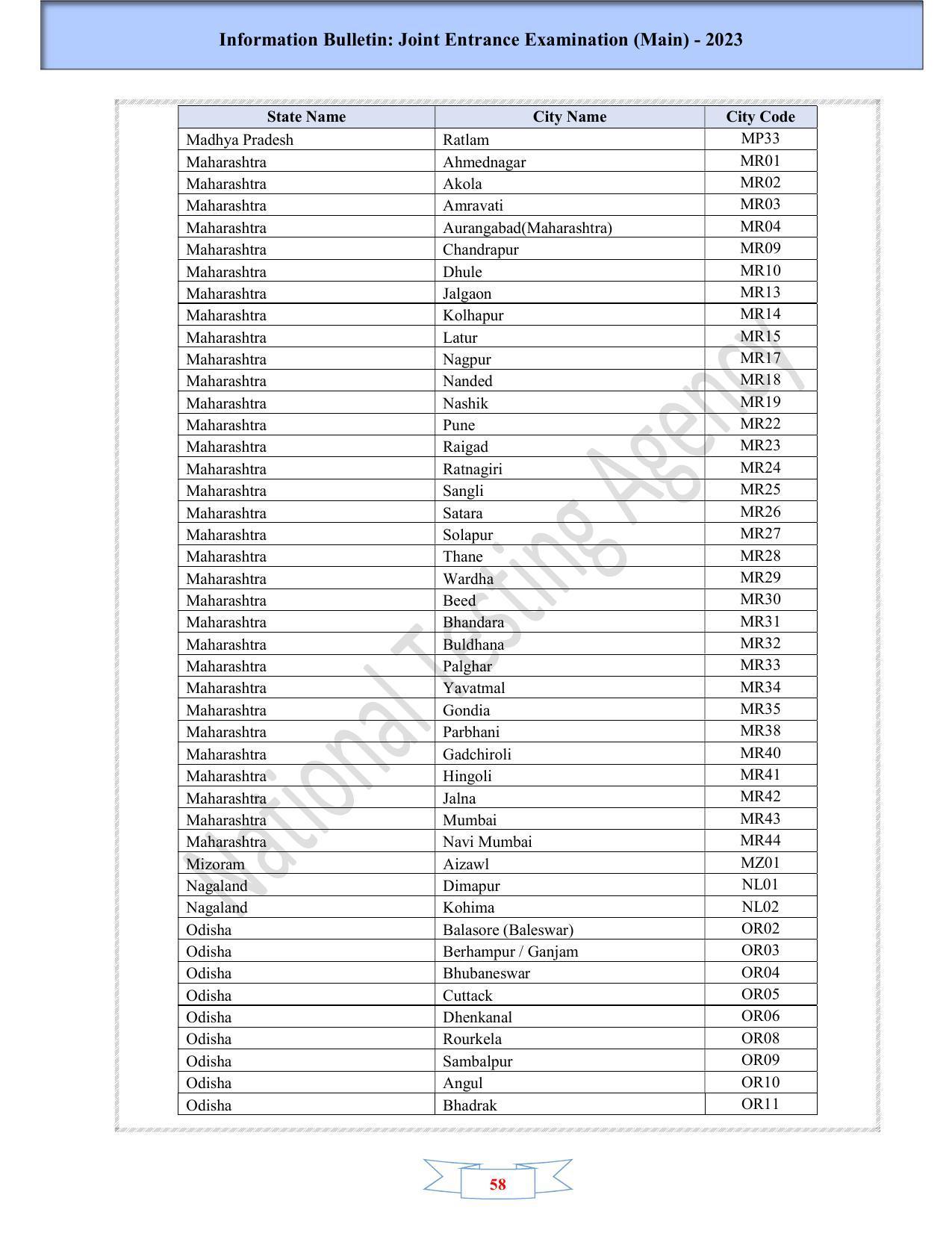 JEE Main 2025 Syllabus - Page 60