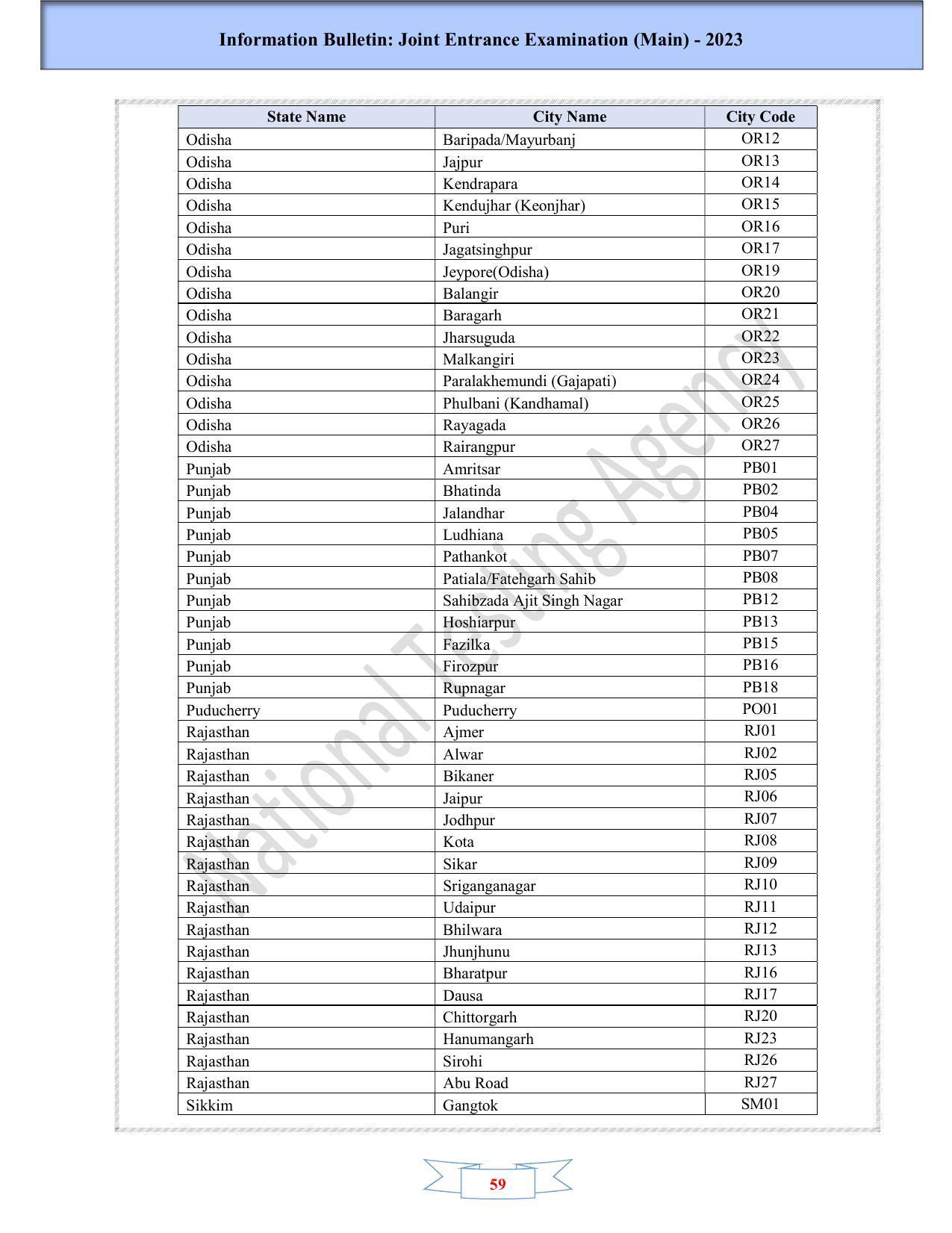 JEE Main 2025 Syllabus - Page 61