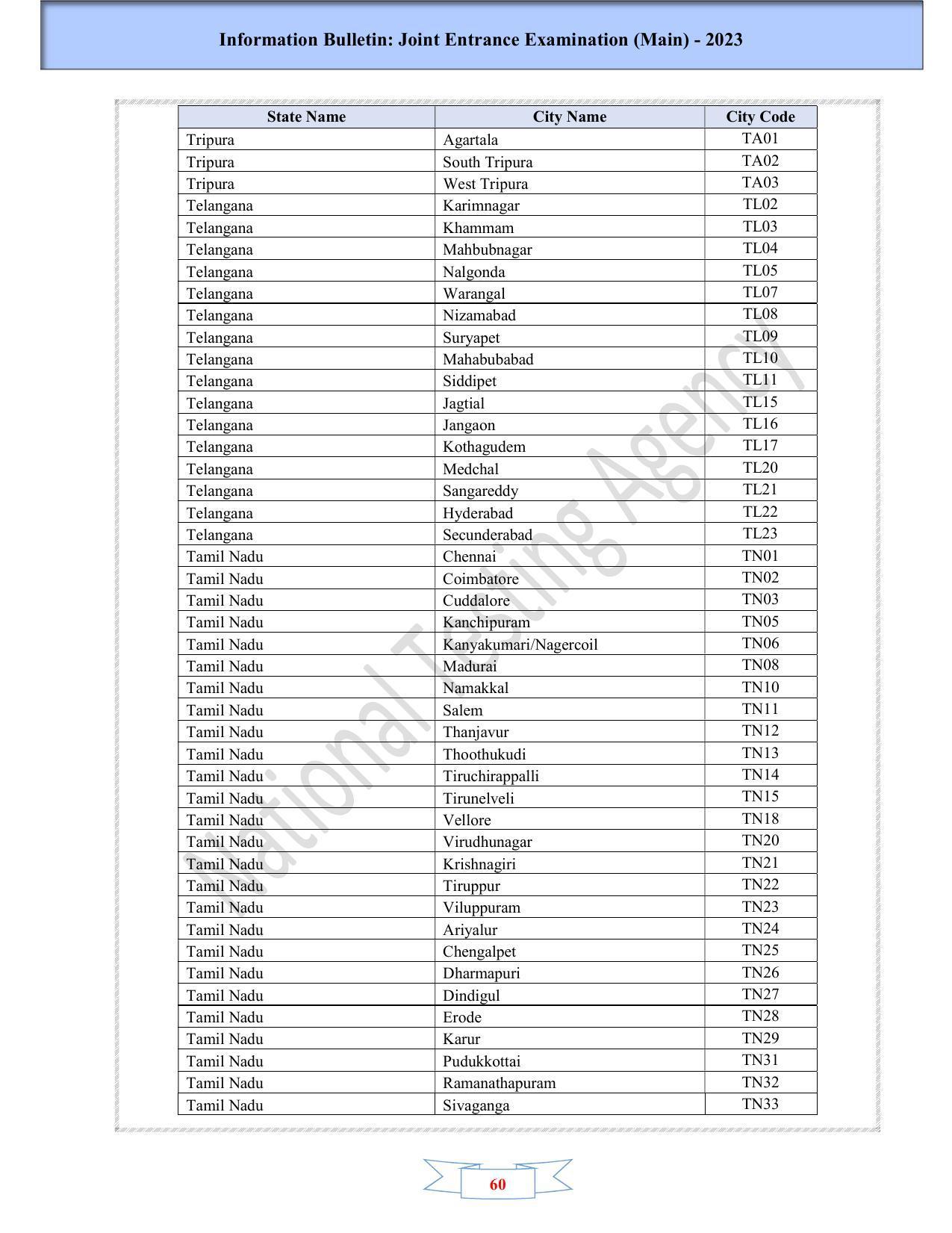 JEE Main 2025 Syllabus - Page 62