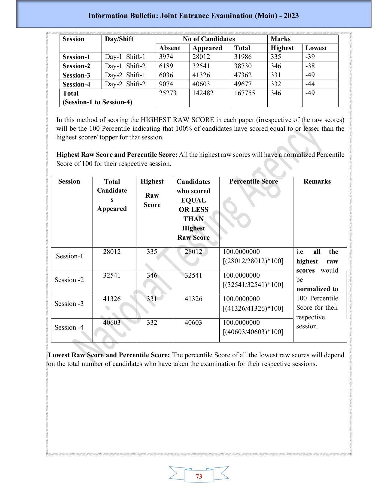 JEE Main 2025 Syllabus - Page 75