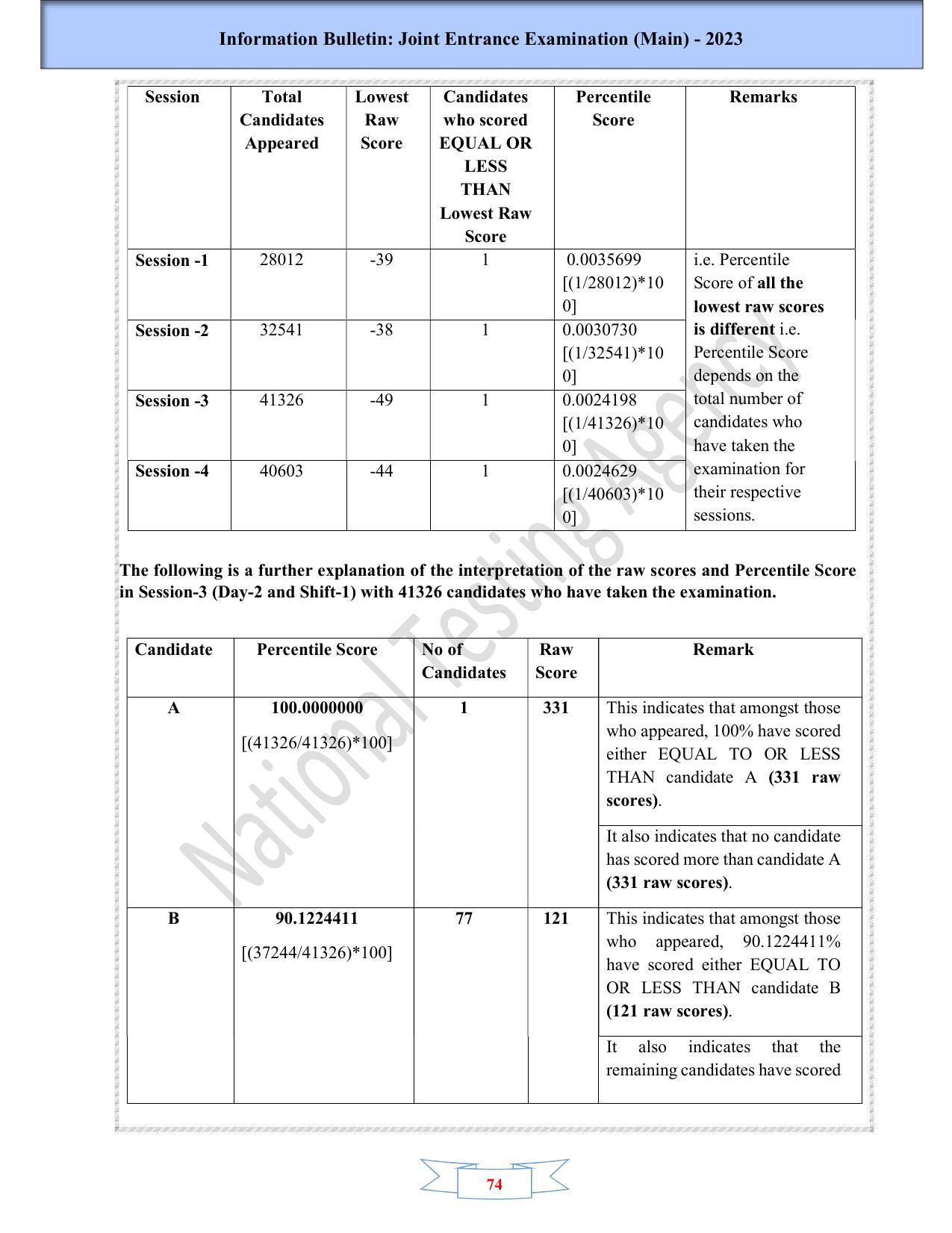 JEE Main 2025 Syllabus - Page 76