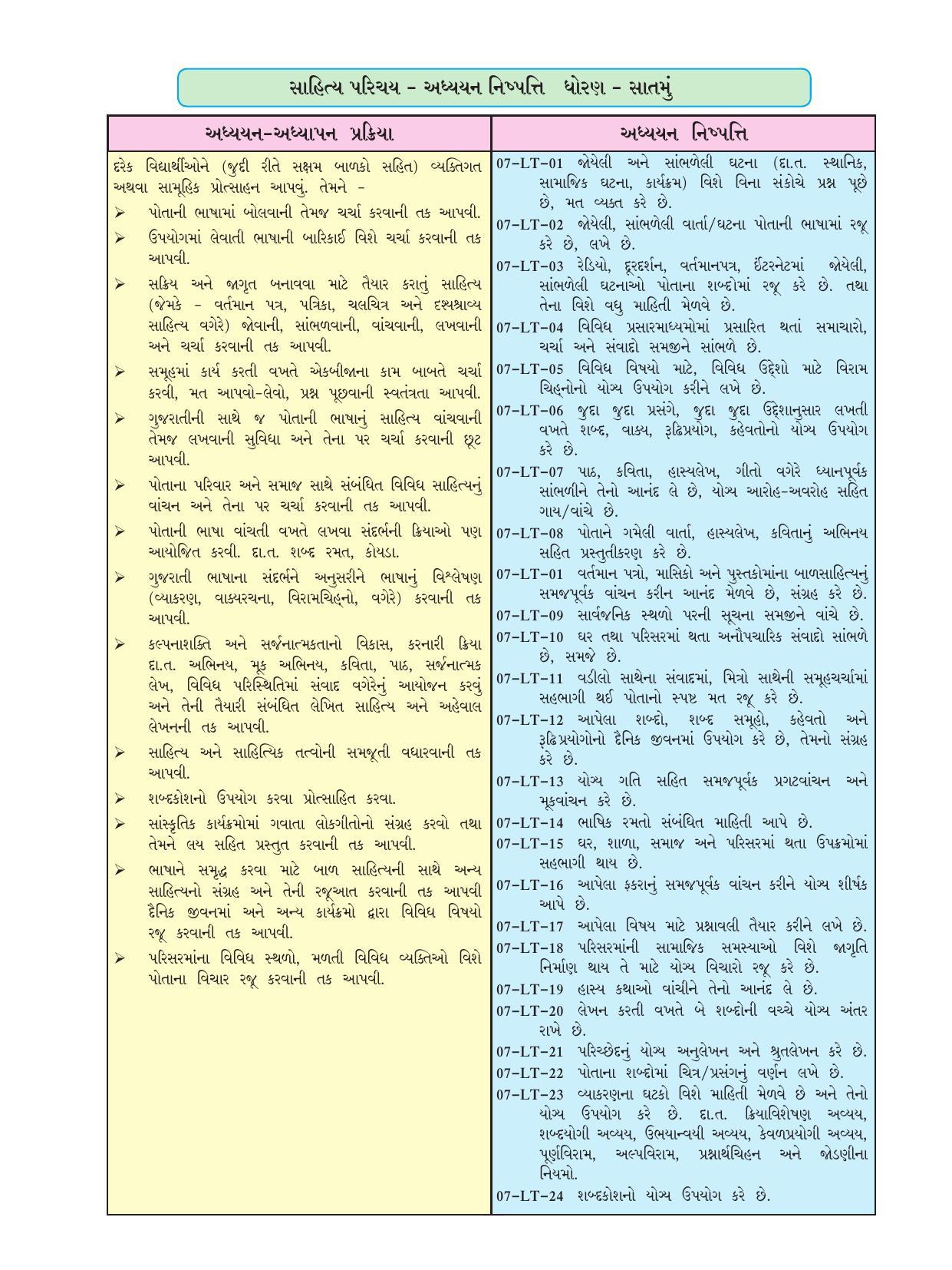 Maharashtra Board Class 7 Gujarati Textbook - Page 48