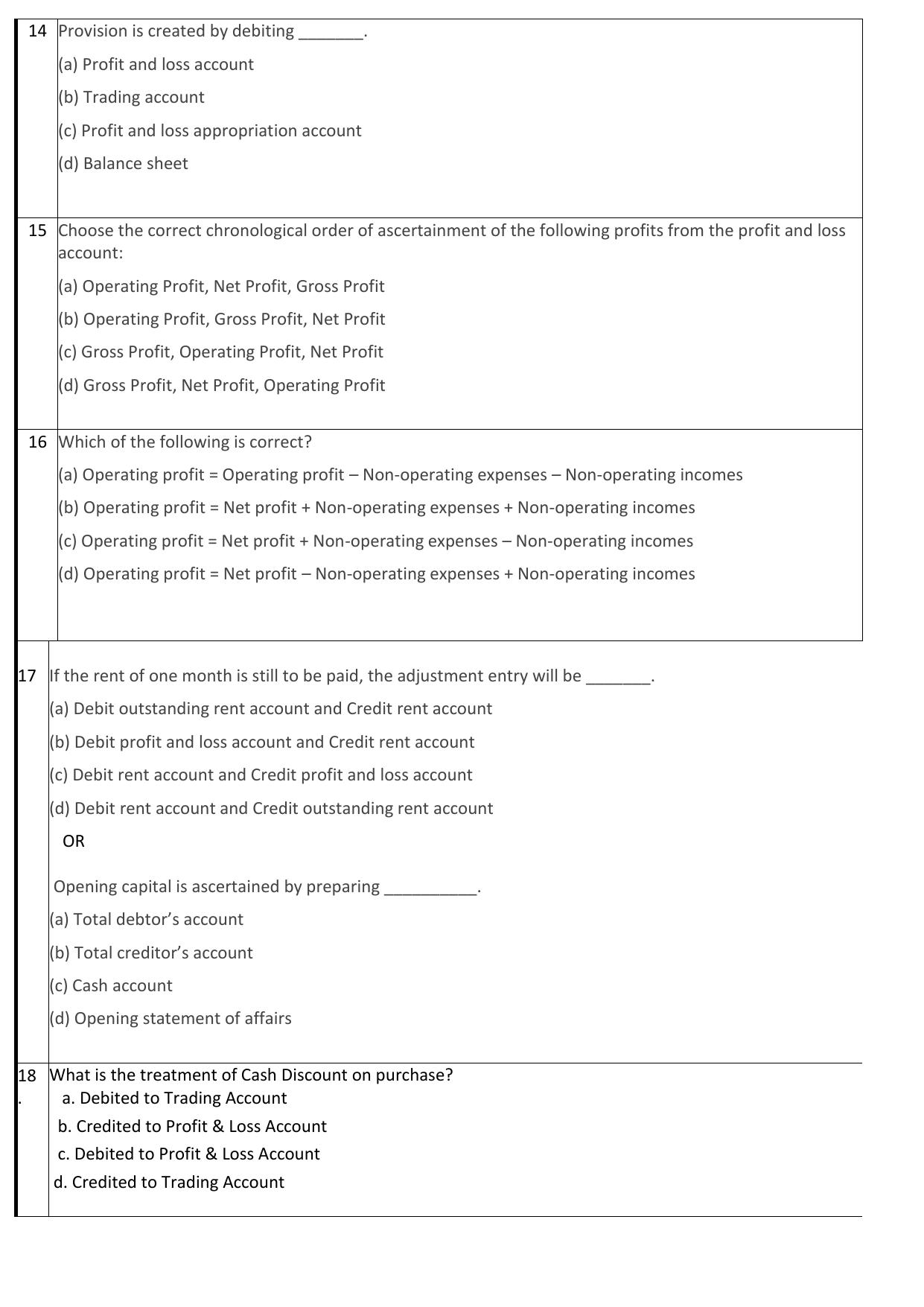 Edudel Class 11 Accountancy (English) Practice Papers-2 (2023-24) - Page 6