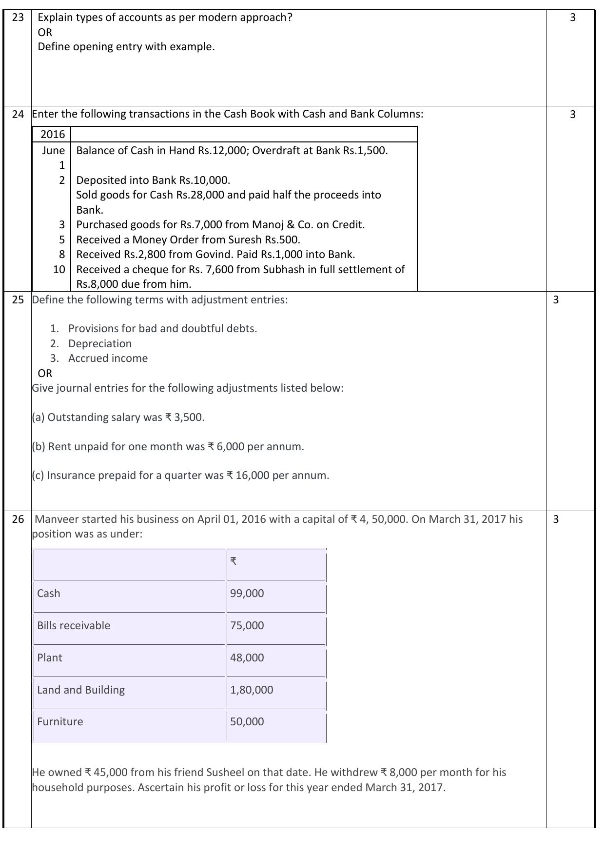 Edudel Class 11 Accountancy (English) Practice Papers-2 (2023-24) - Page 8