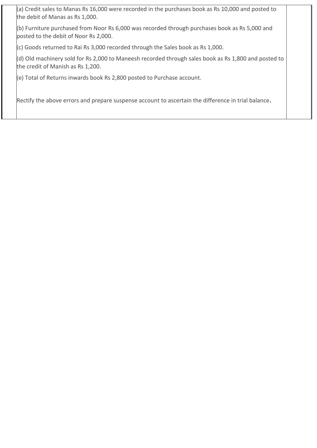 Edudel Class 11 Accountancy (English) Practice Papers-2 (2023-24) - Page 11