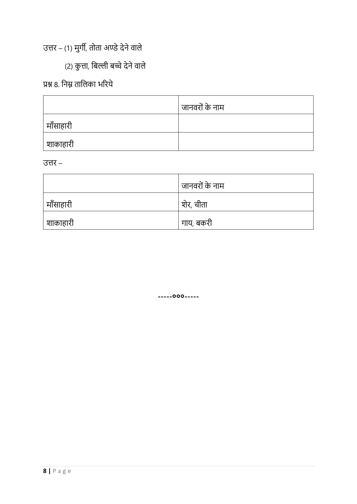 Chhattisgarh Board Class 3 EVS Question Bank - Page 13