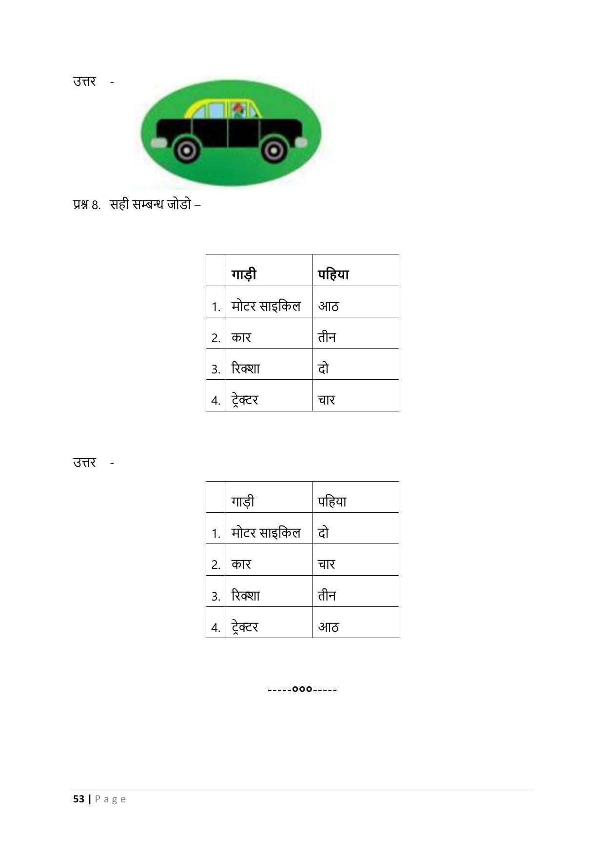 Chhattisgarh Board Class 3 EVS Question Bank - Page 58