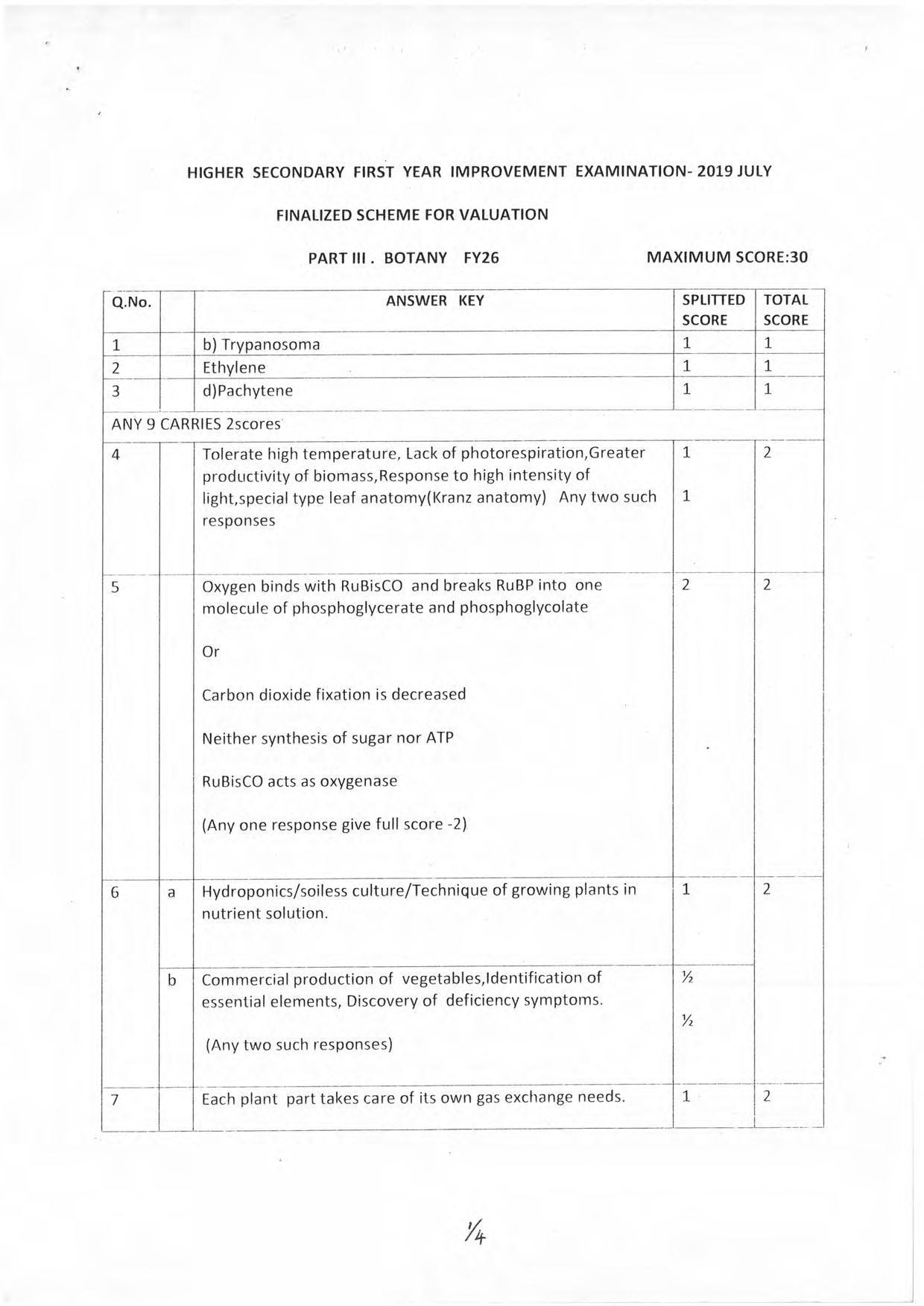Kerala Plus One 2019  BOTANY.Answer Key - Page 1