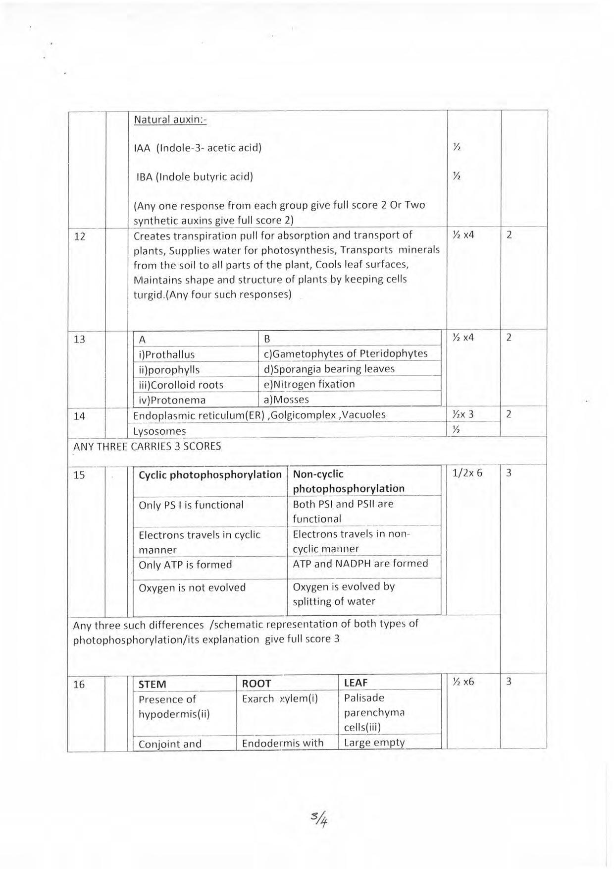Kerala Plus One 2019  BOTANY.Answer Key - Page 3