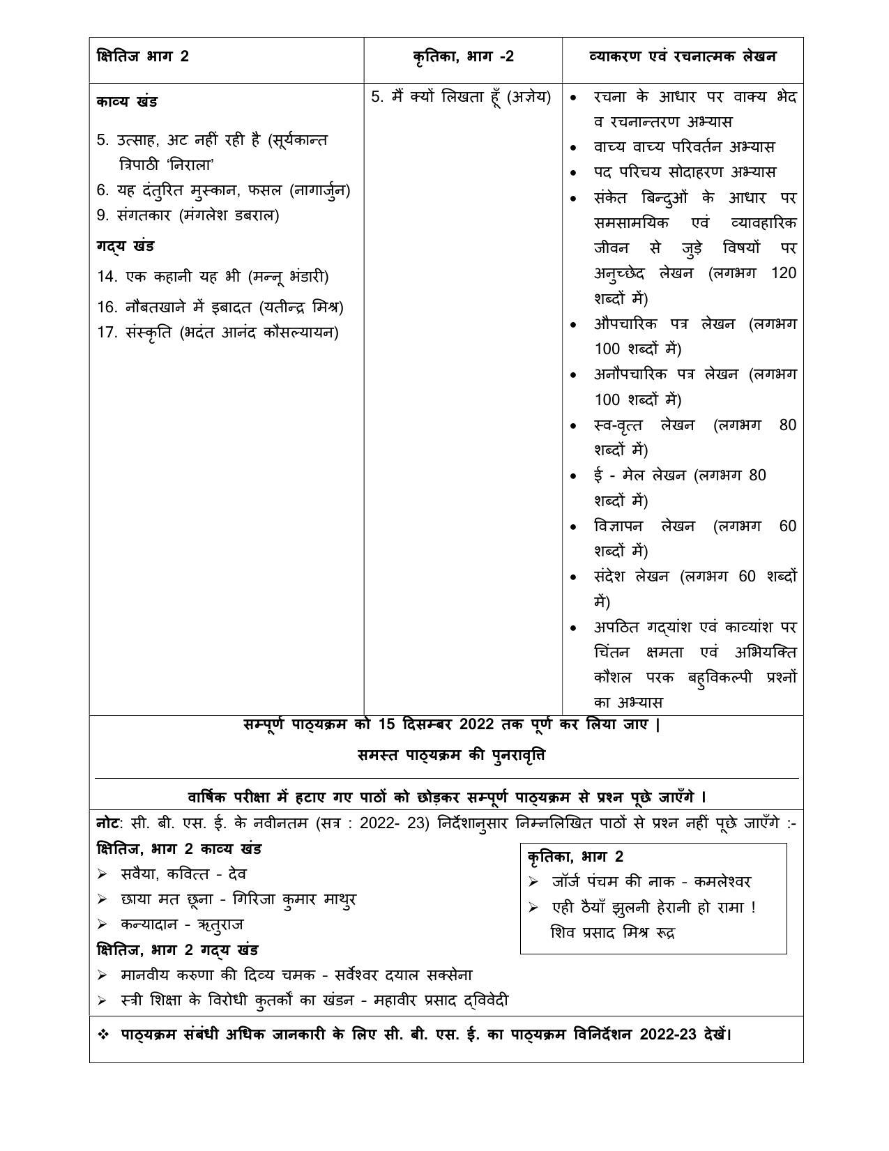Edudel Class 10 Hindi-A Syllabus - Page 2